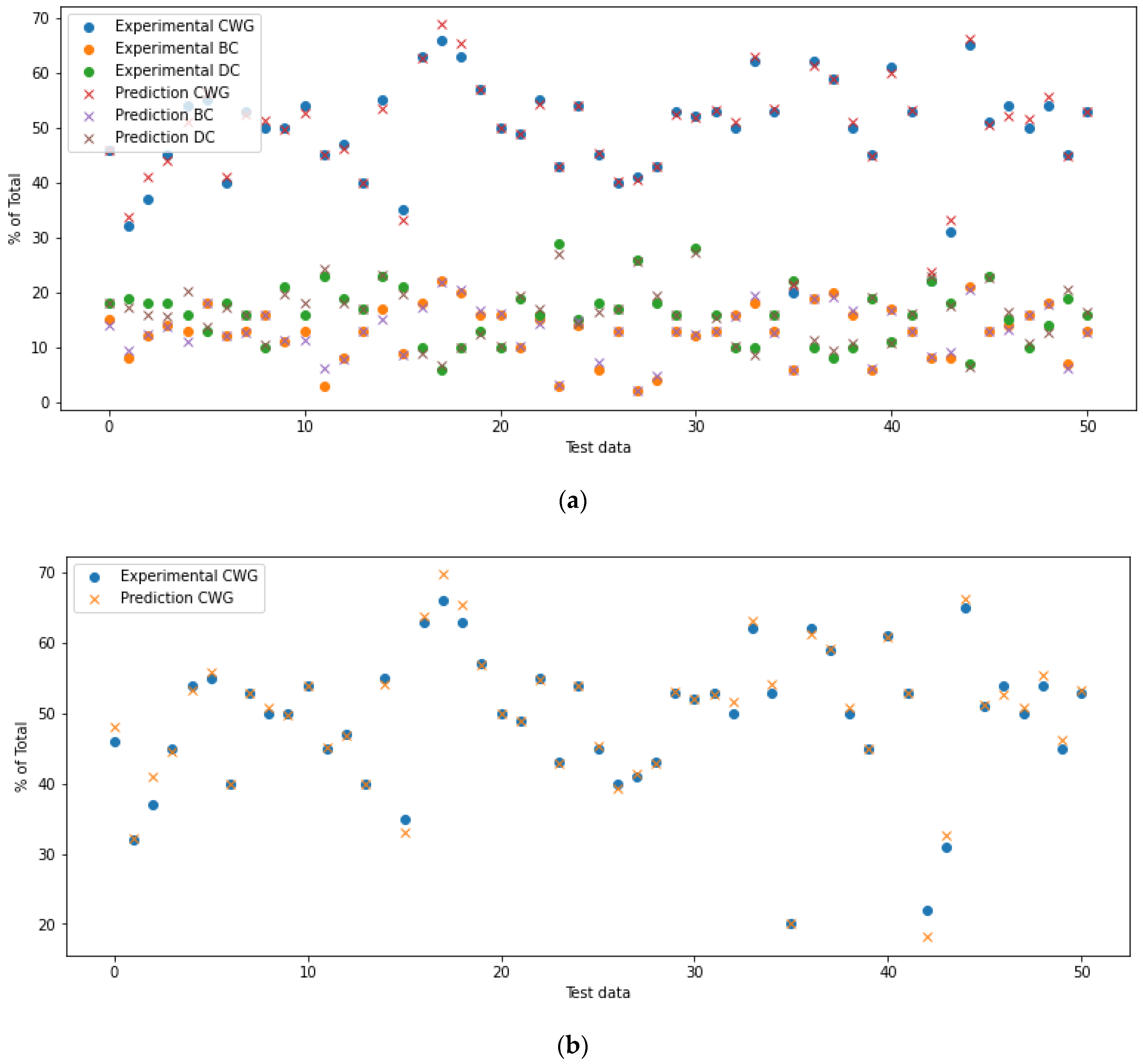 Information 13 00529 g005a