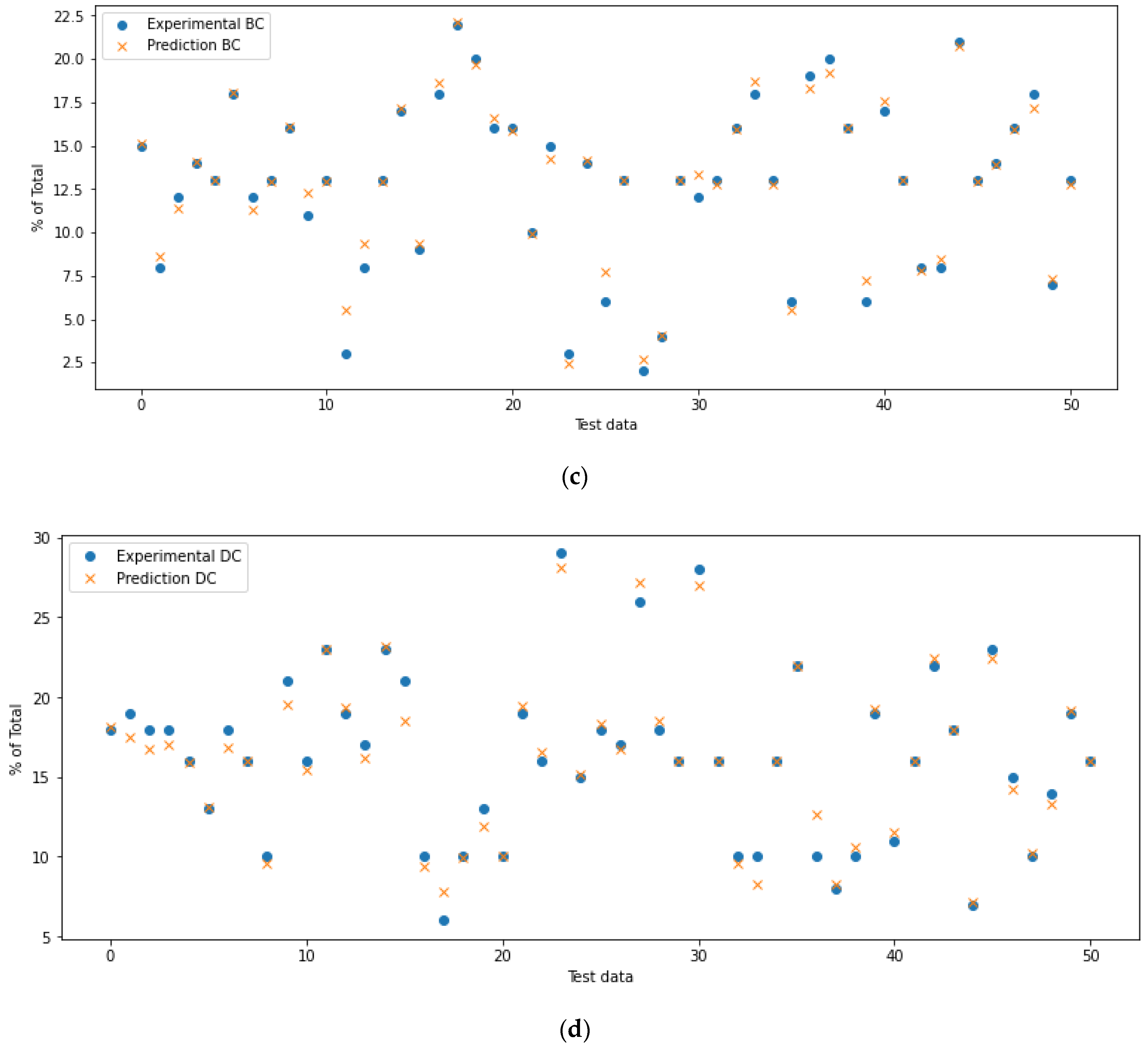 Information 13 00529 g005b