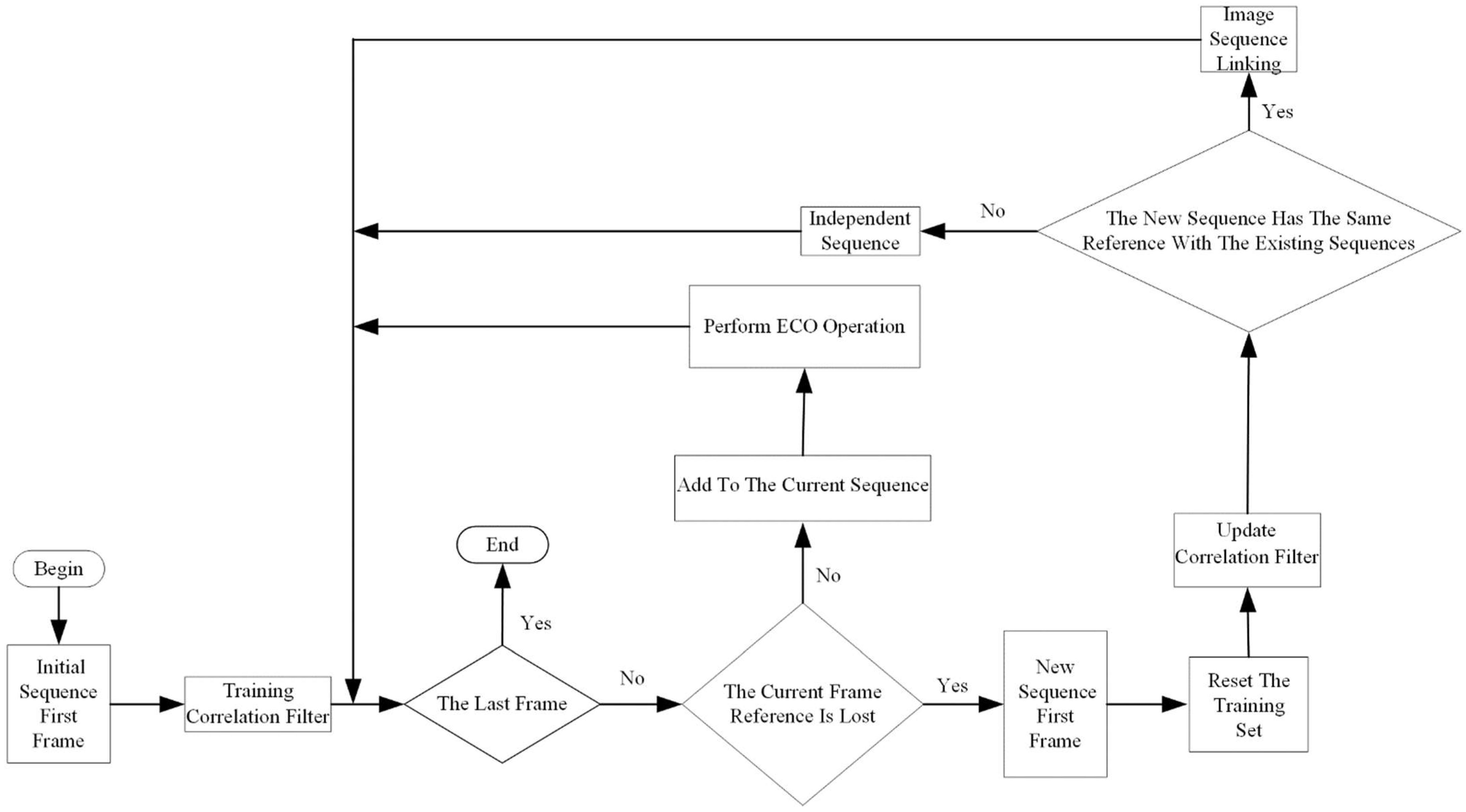 Information 13 00531 g002