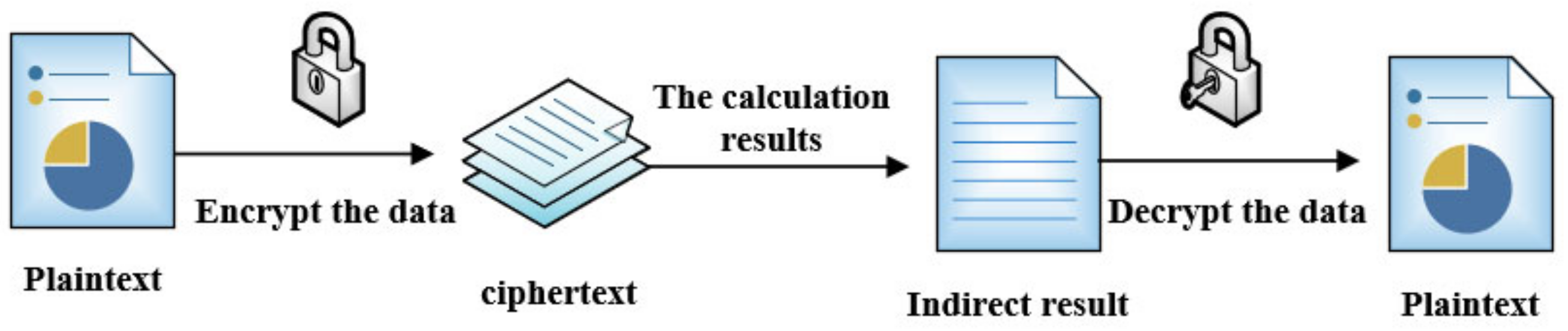 Information | Free Full-Text | Research on Data Transaction Security ...