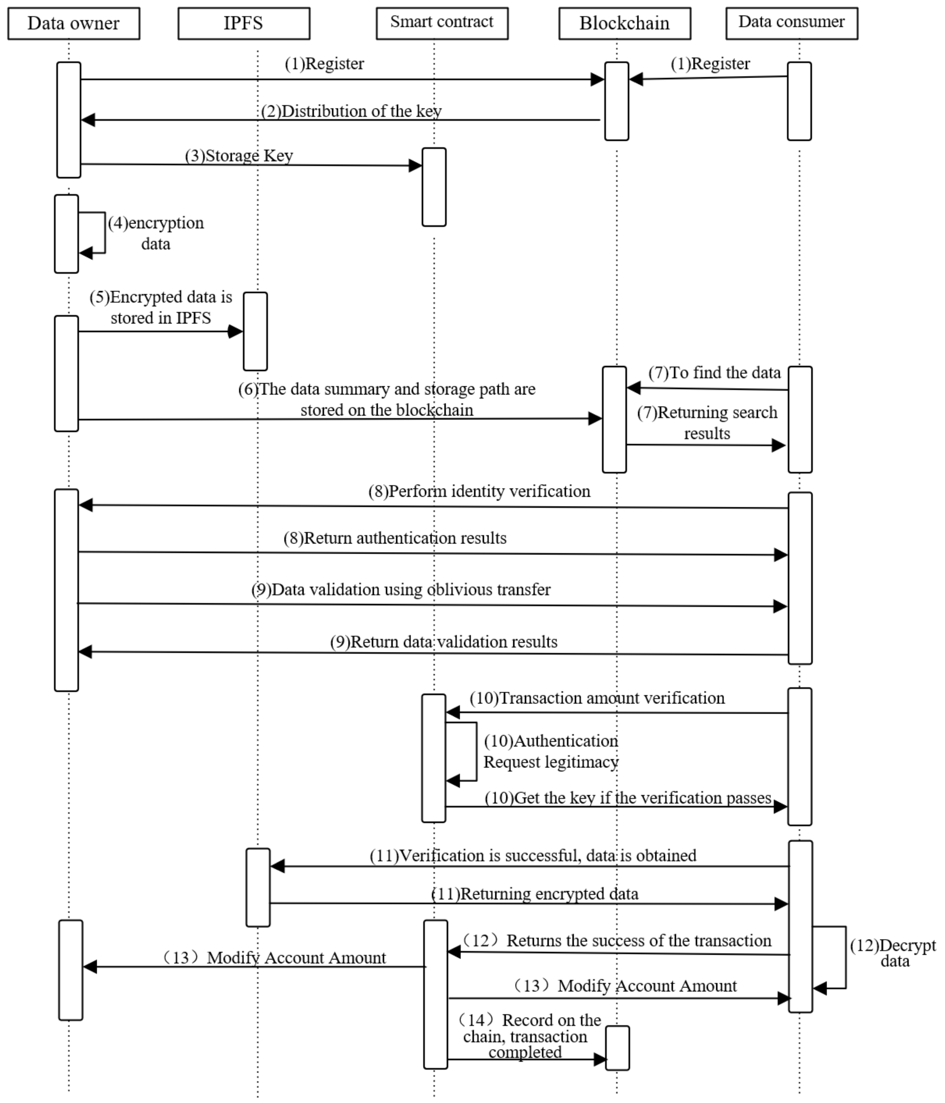 Information 13 00532 g004 Information 13 00532 g004