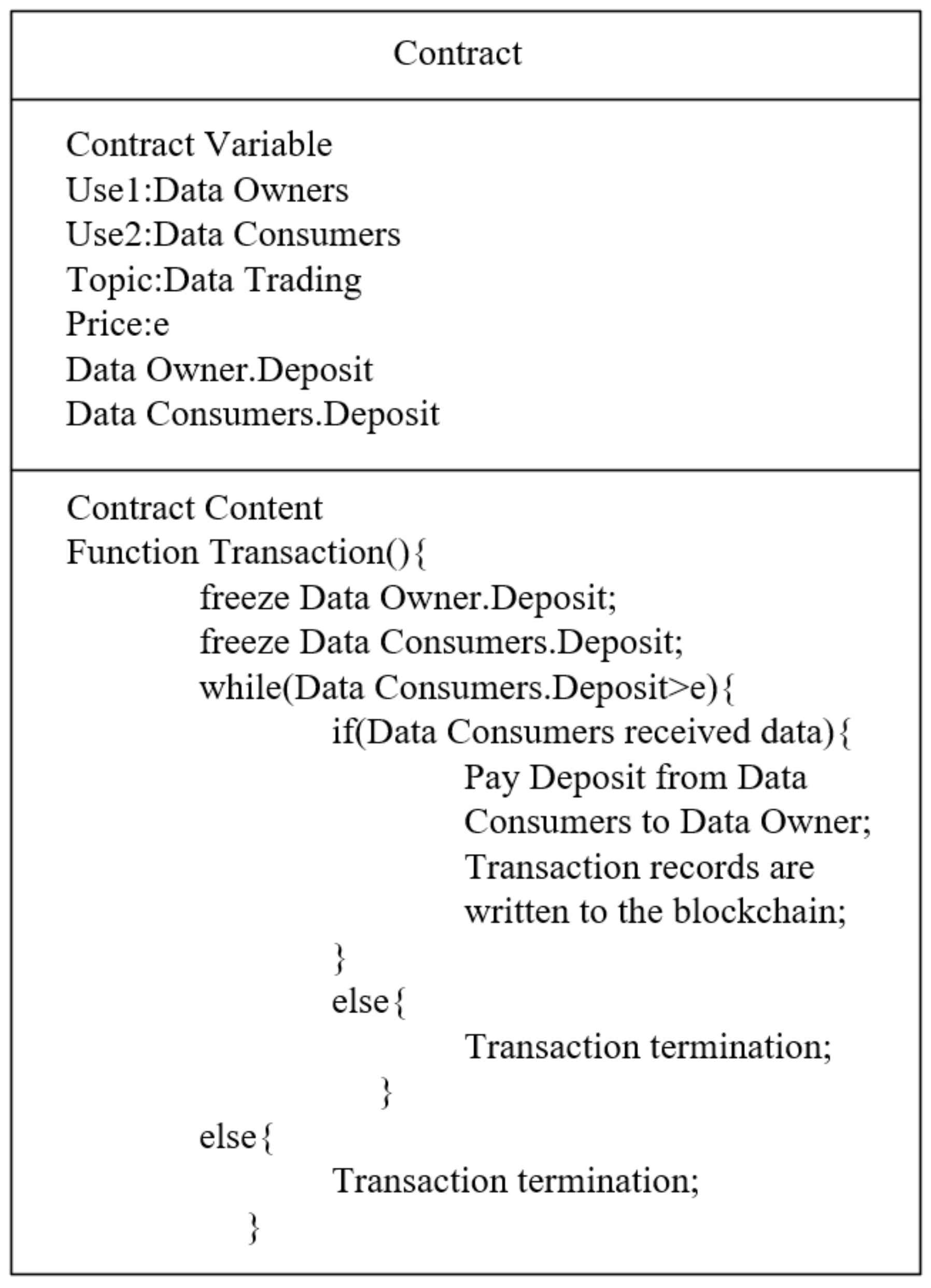 Information 13 00532 g005 Information 13 00532 g005