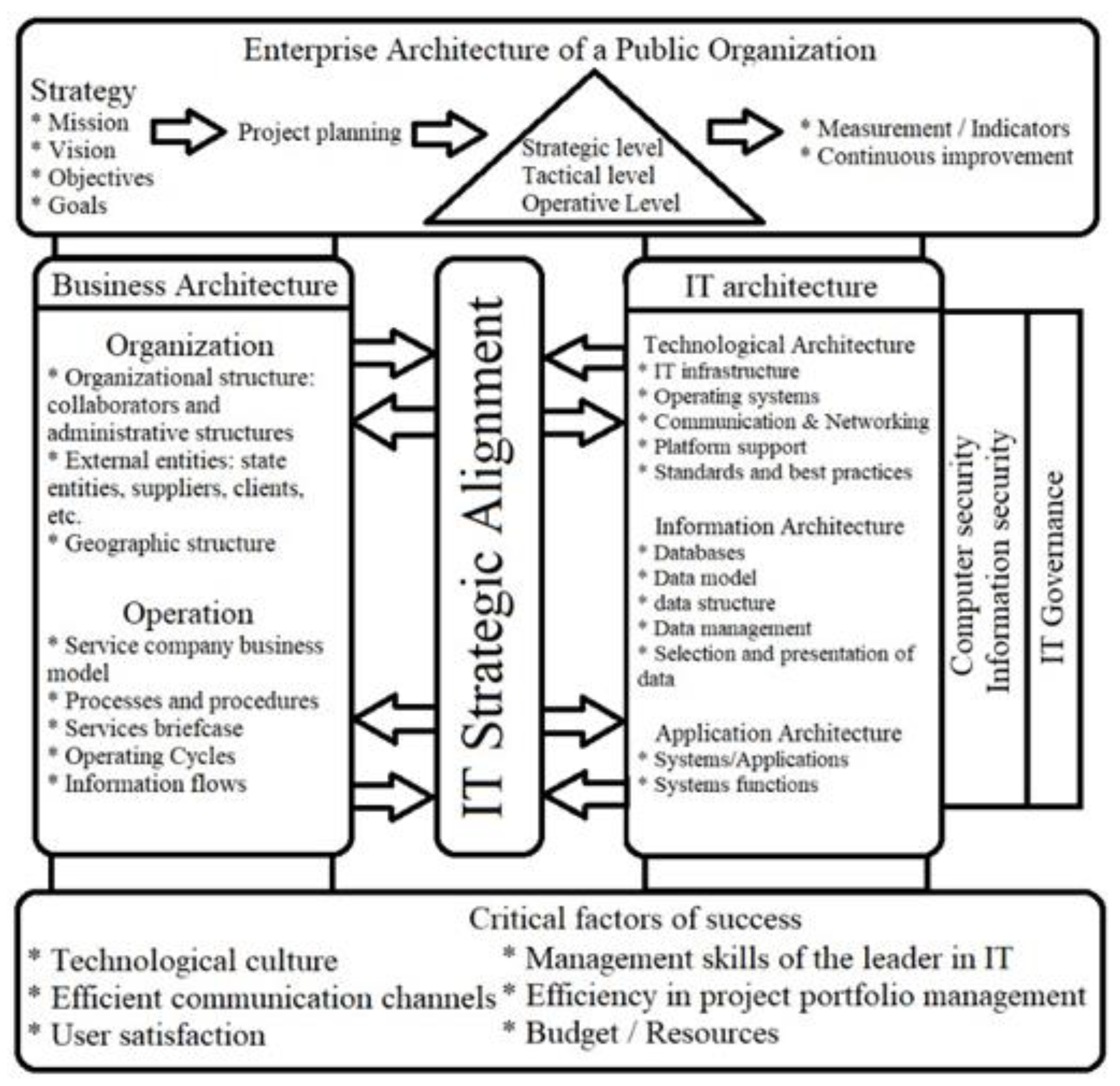 Information 13 00533 g001 Information 13 00533 g001