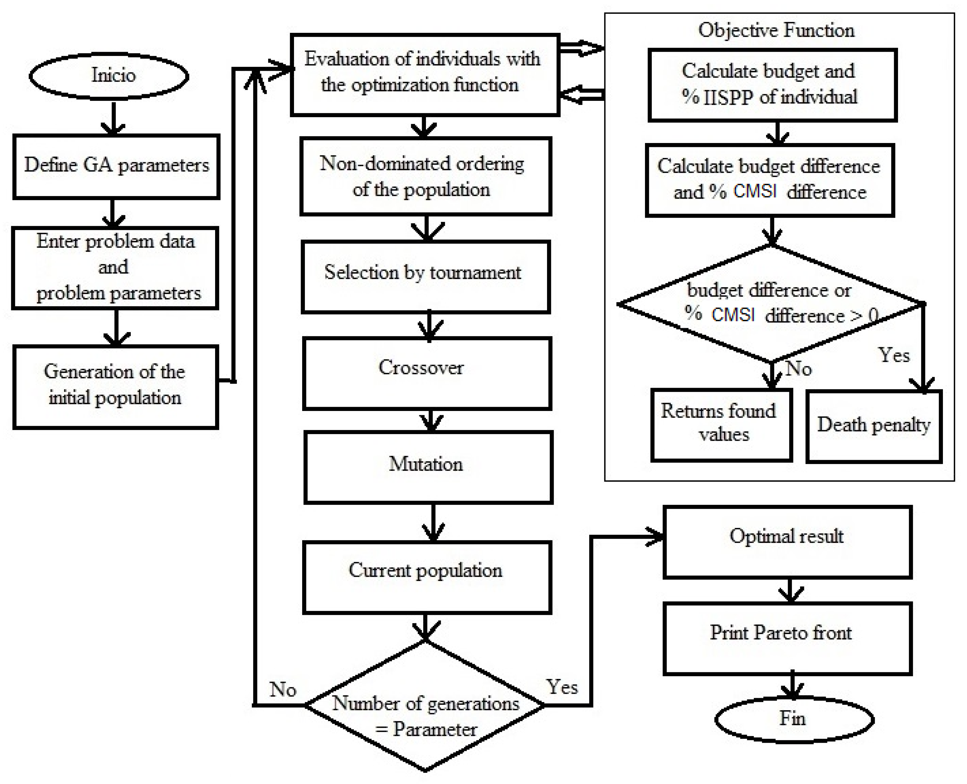 Information 13 00533 g003 Information 13 00533 g003