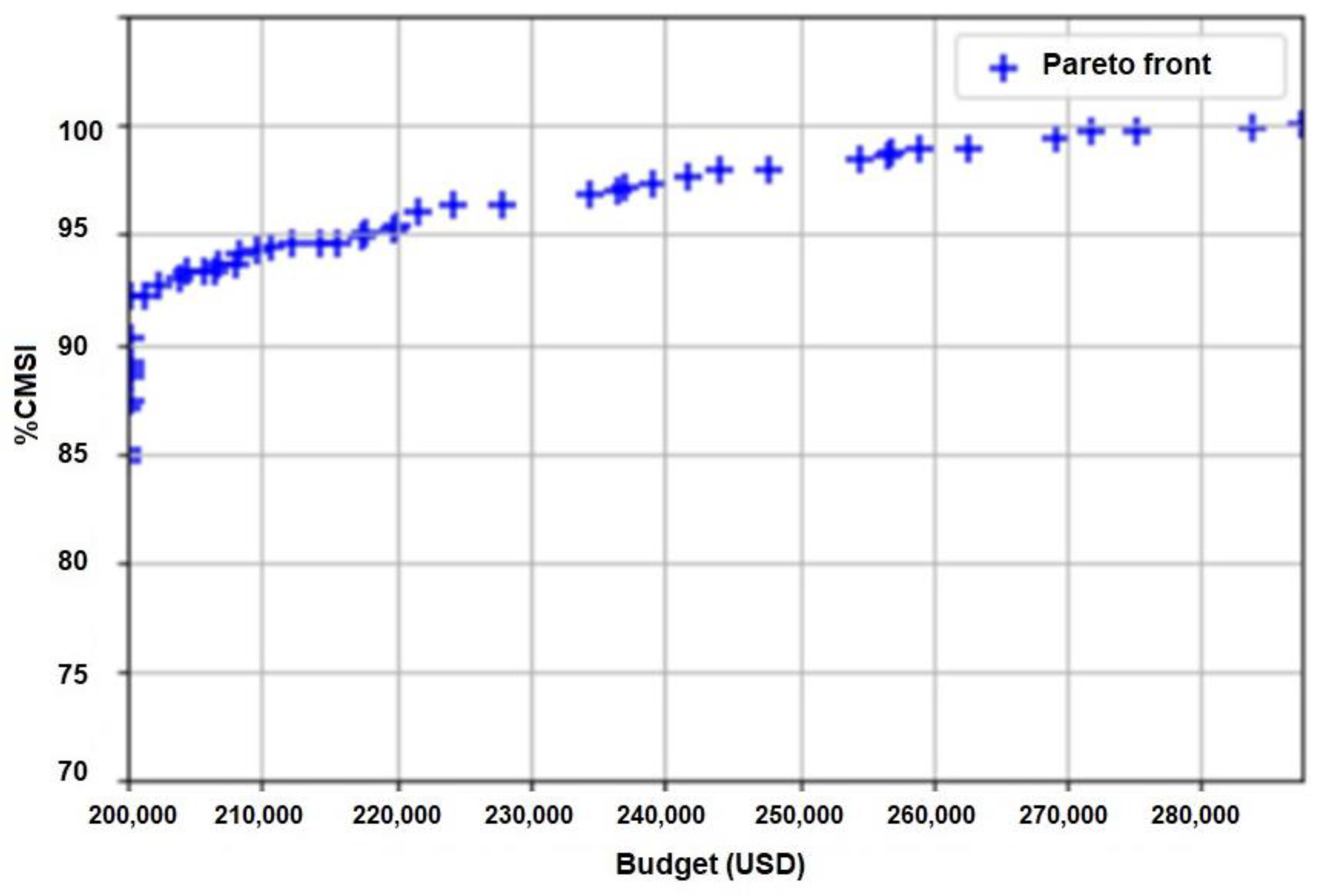 Information 13 00533 g004 Information 13 00533 g004