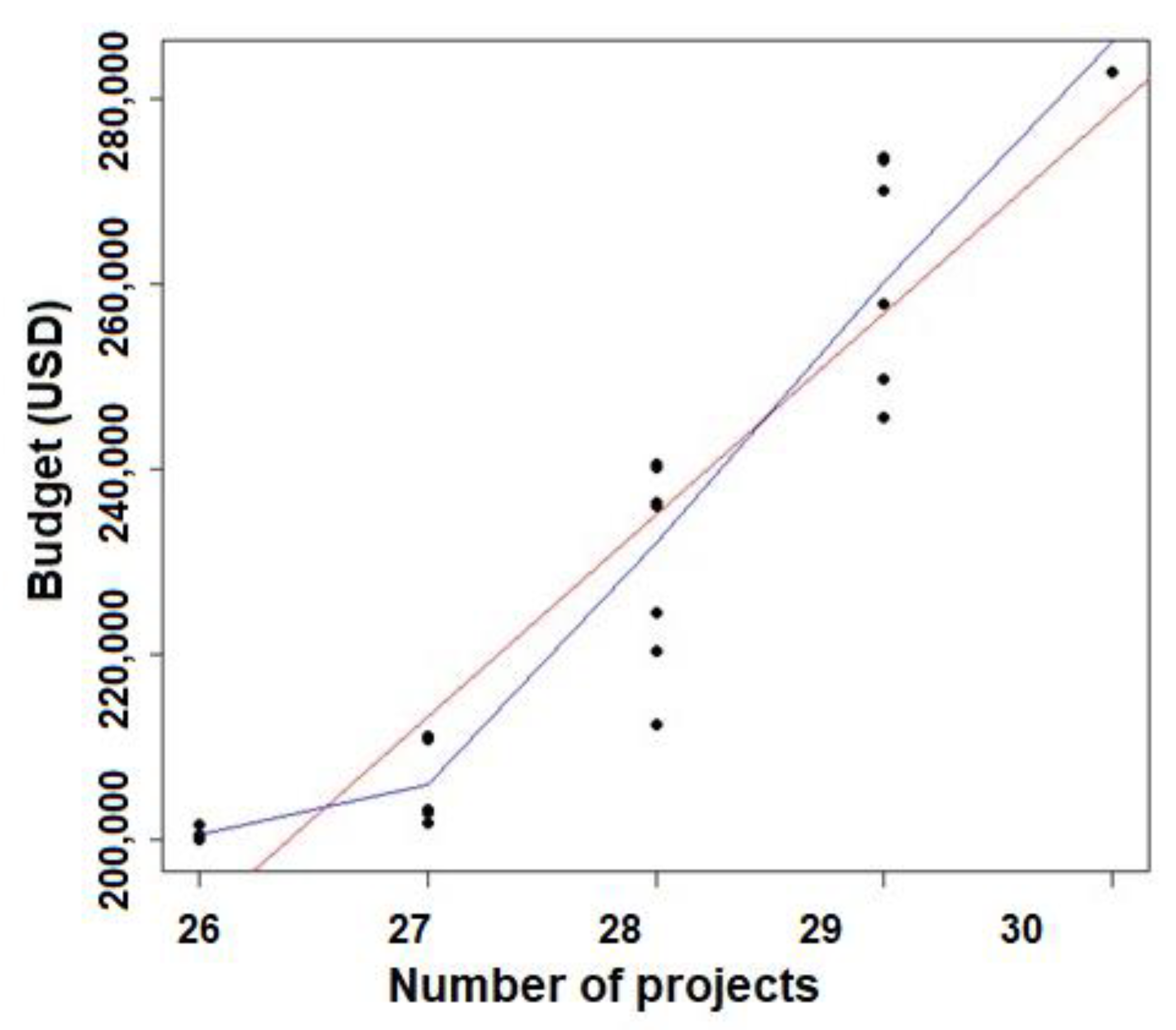 Information 13 00533 g005 Information 13 00533 g005