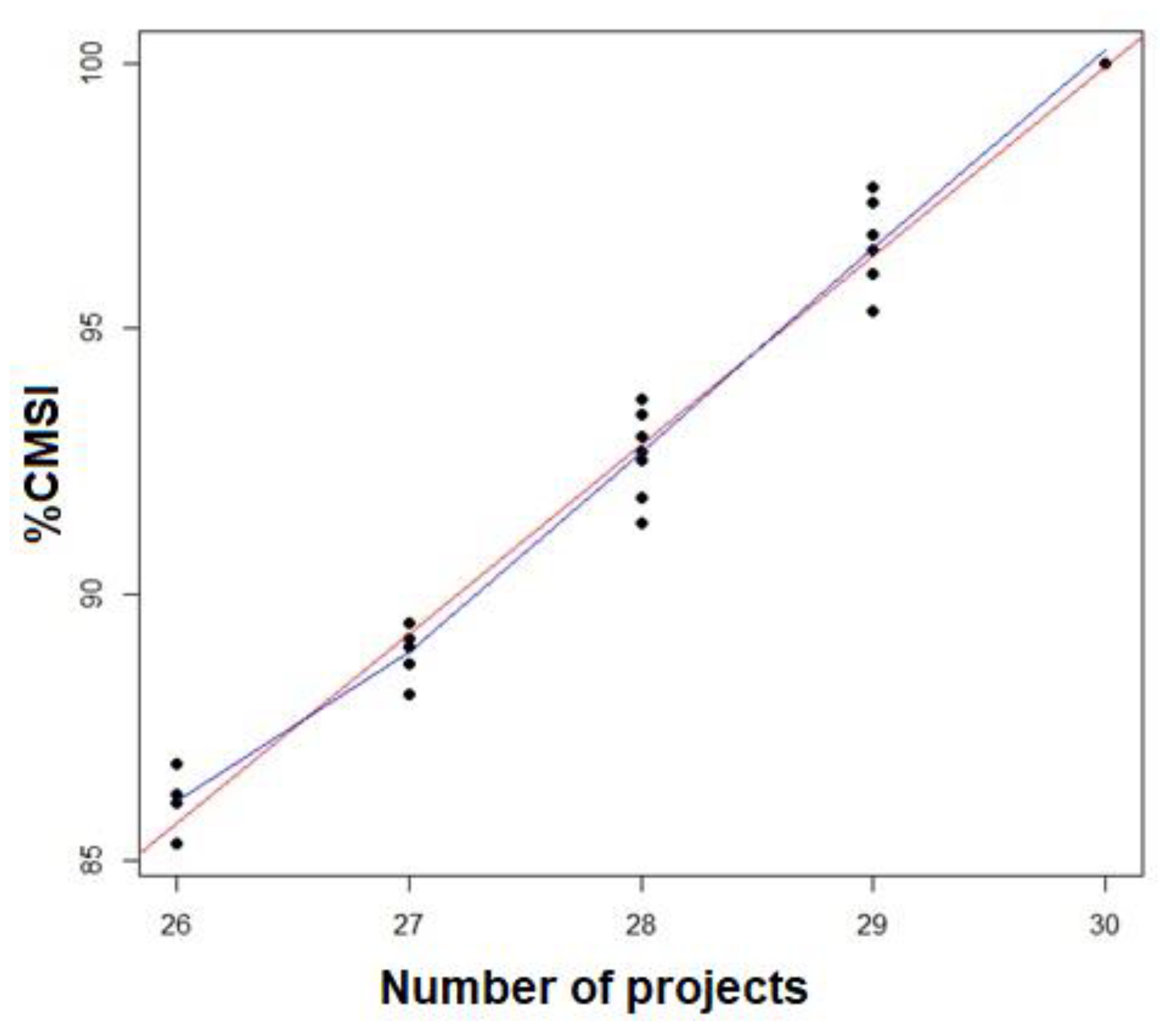 Information 13 00533 g006 Information 13 00533 g006