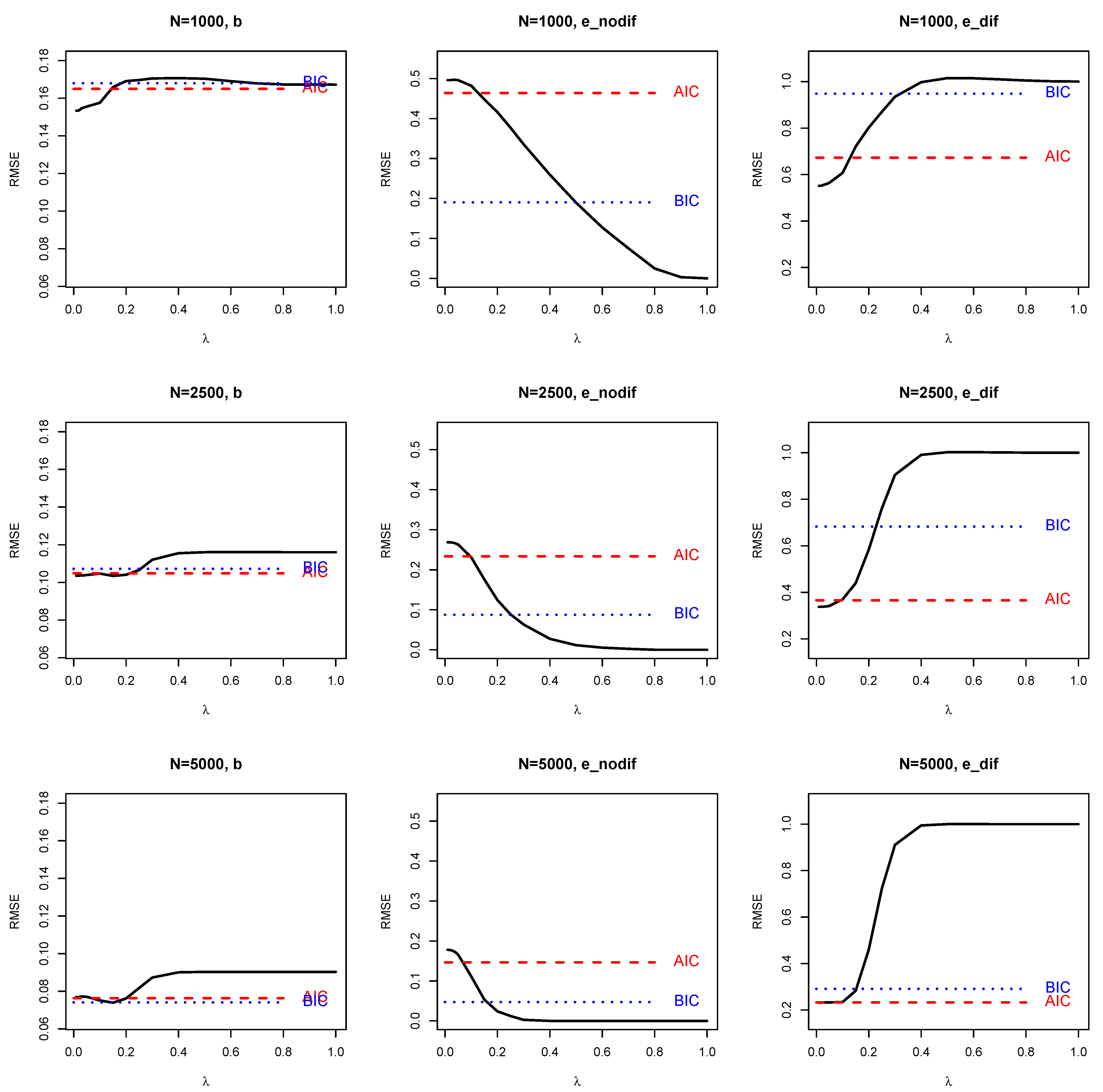 Information 13 00534 g003