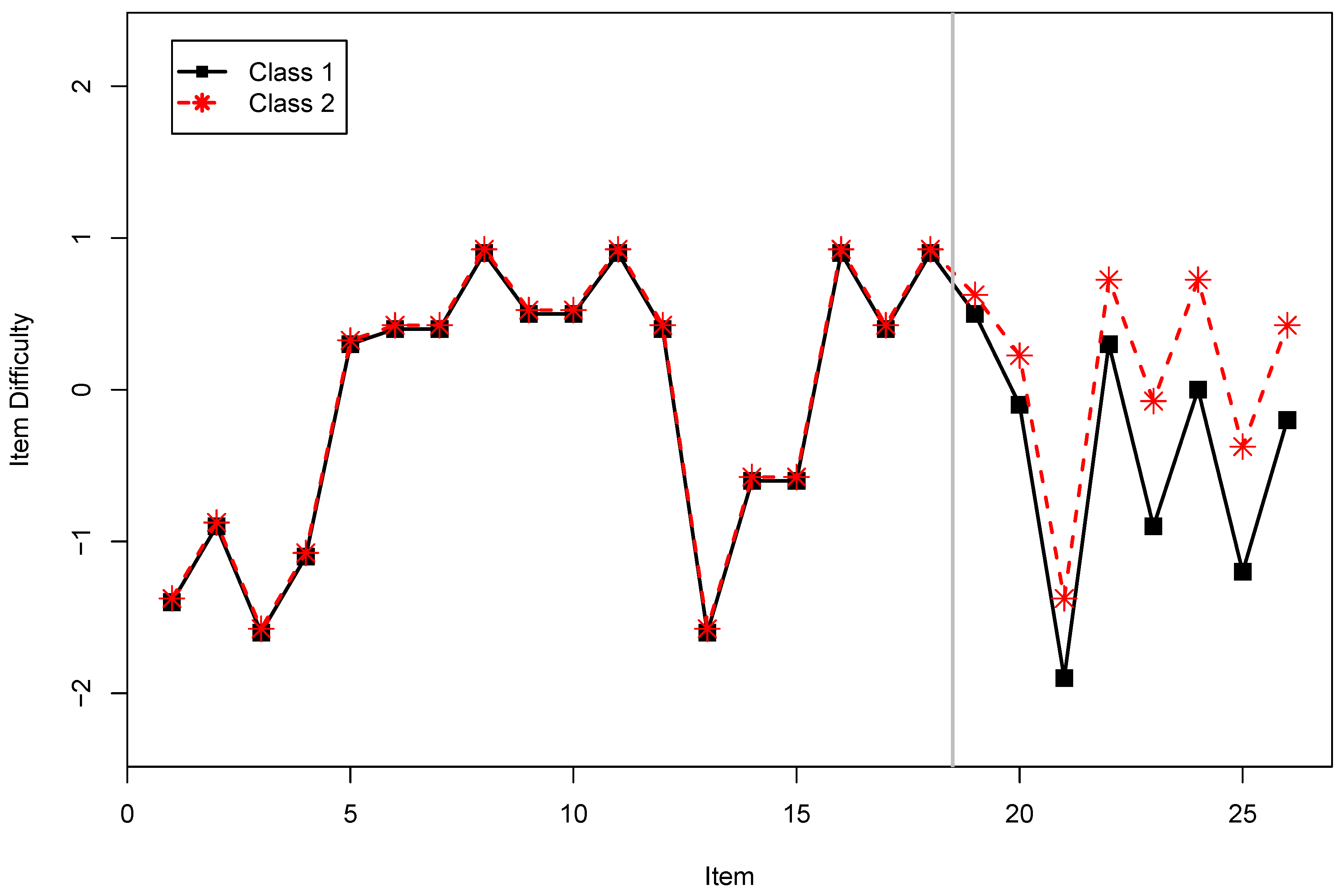 Information 13 00534 g004