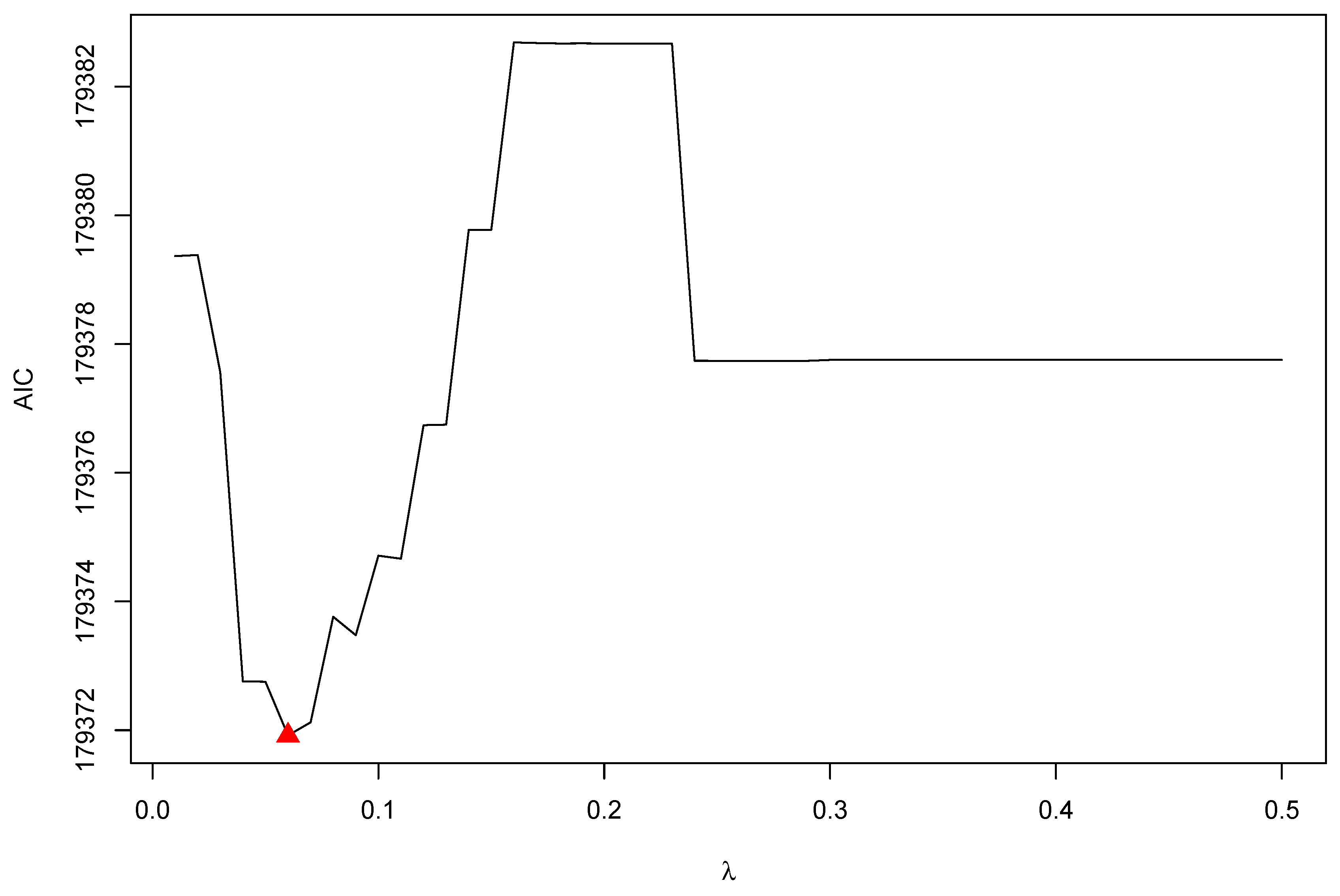 Information 13 00534 g005