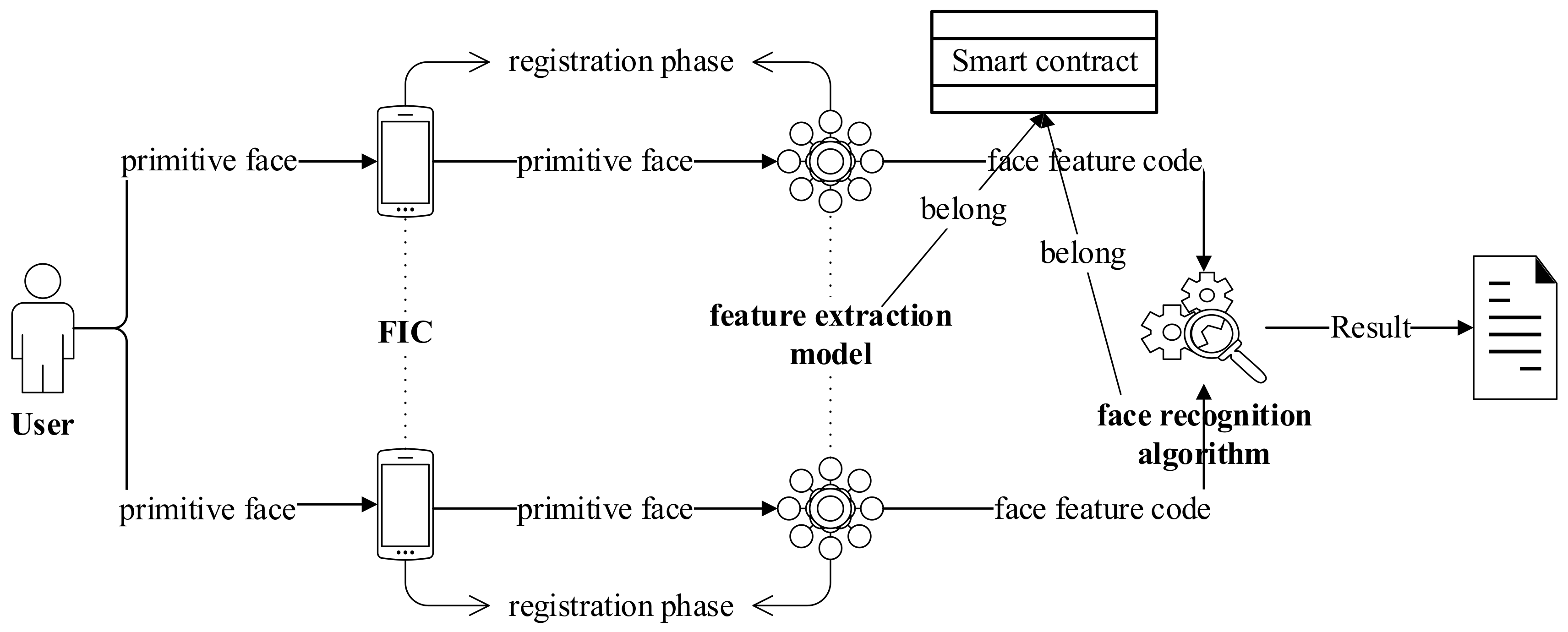 Information 13 00535 g002