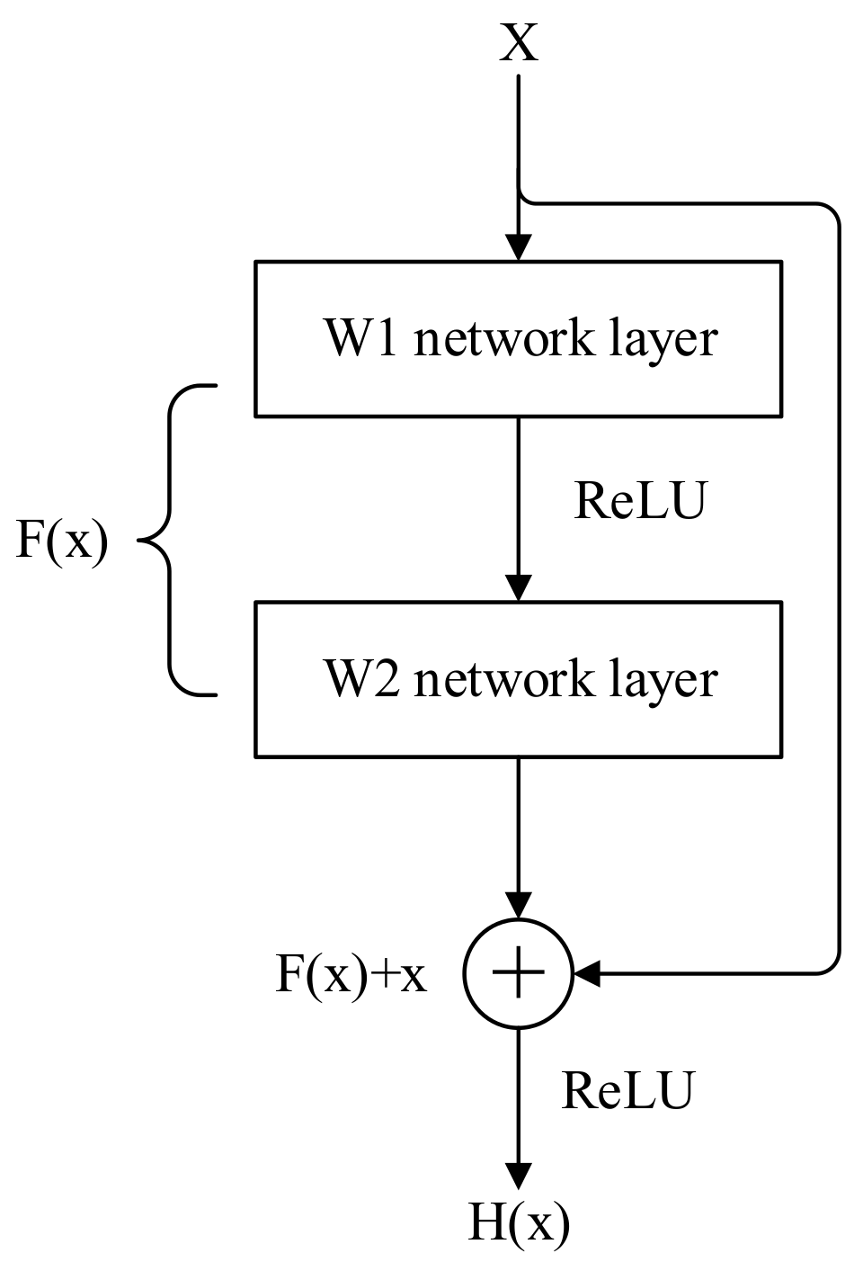 Information 13 00535 g003