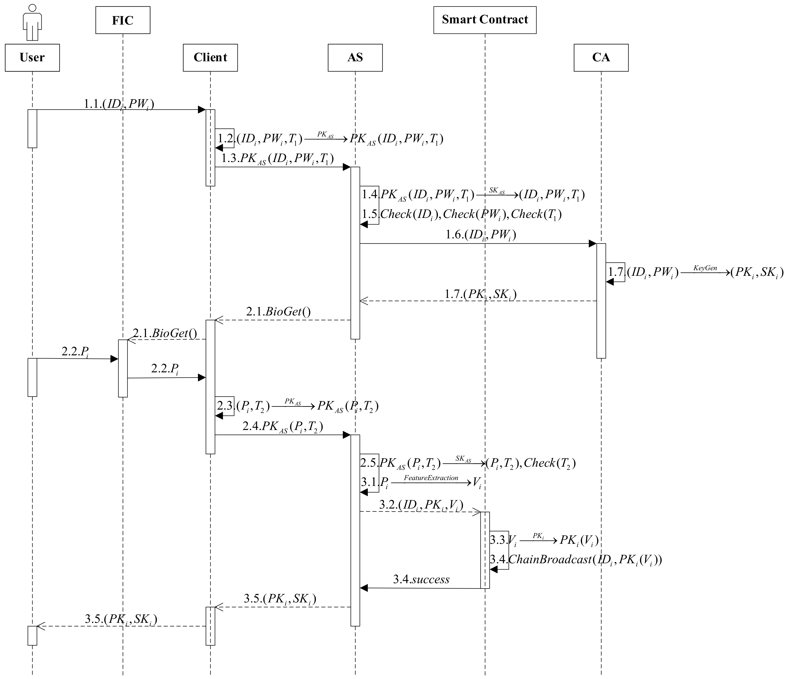 Information 13 00535 g005