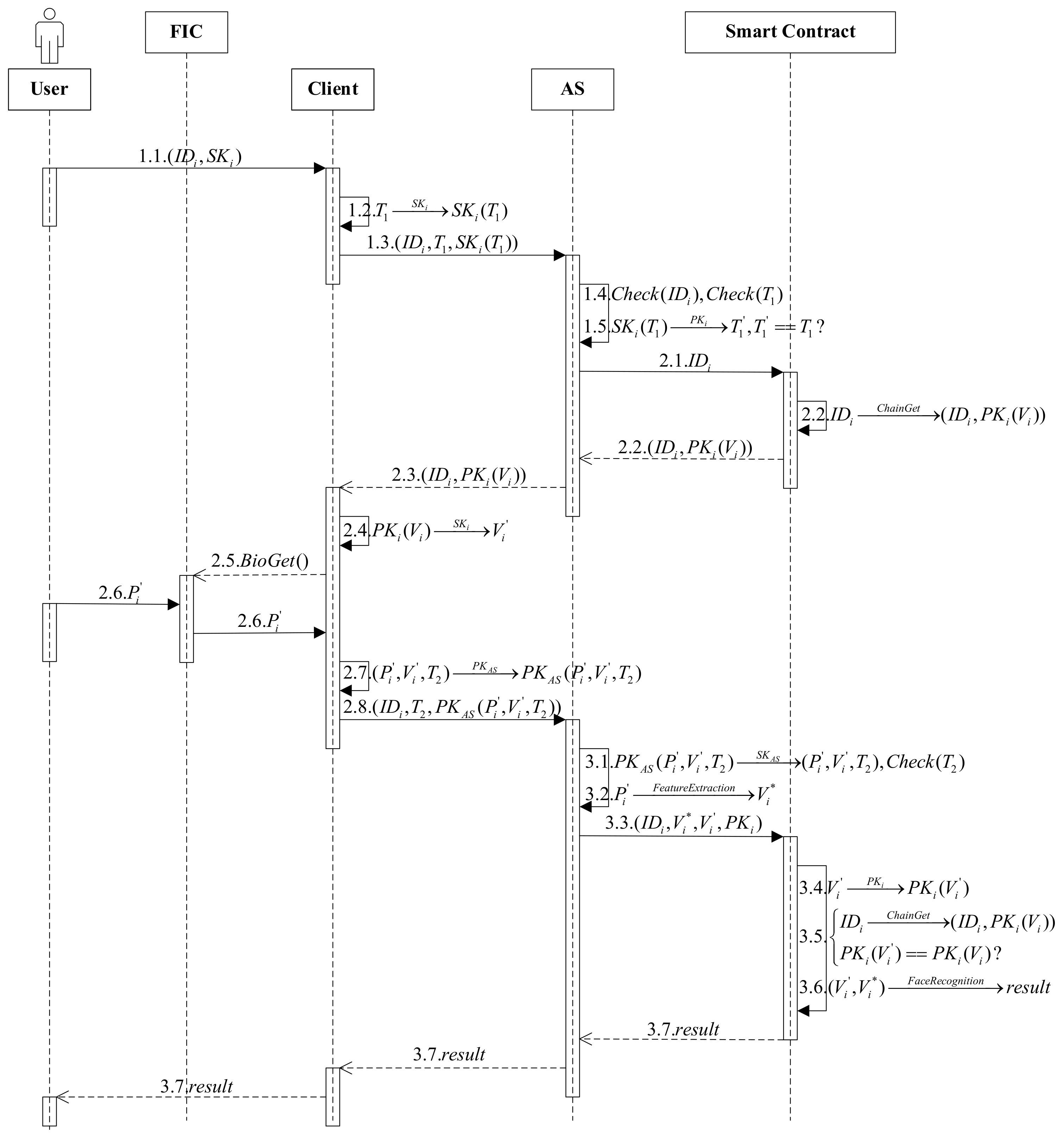 Information 13 00535 g006