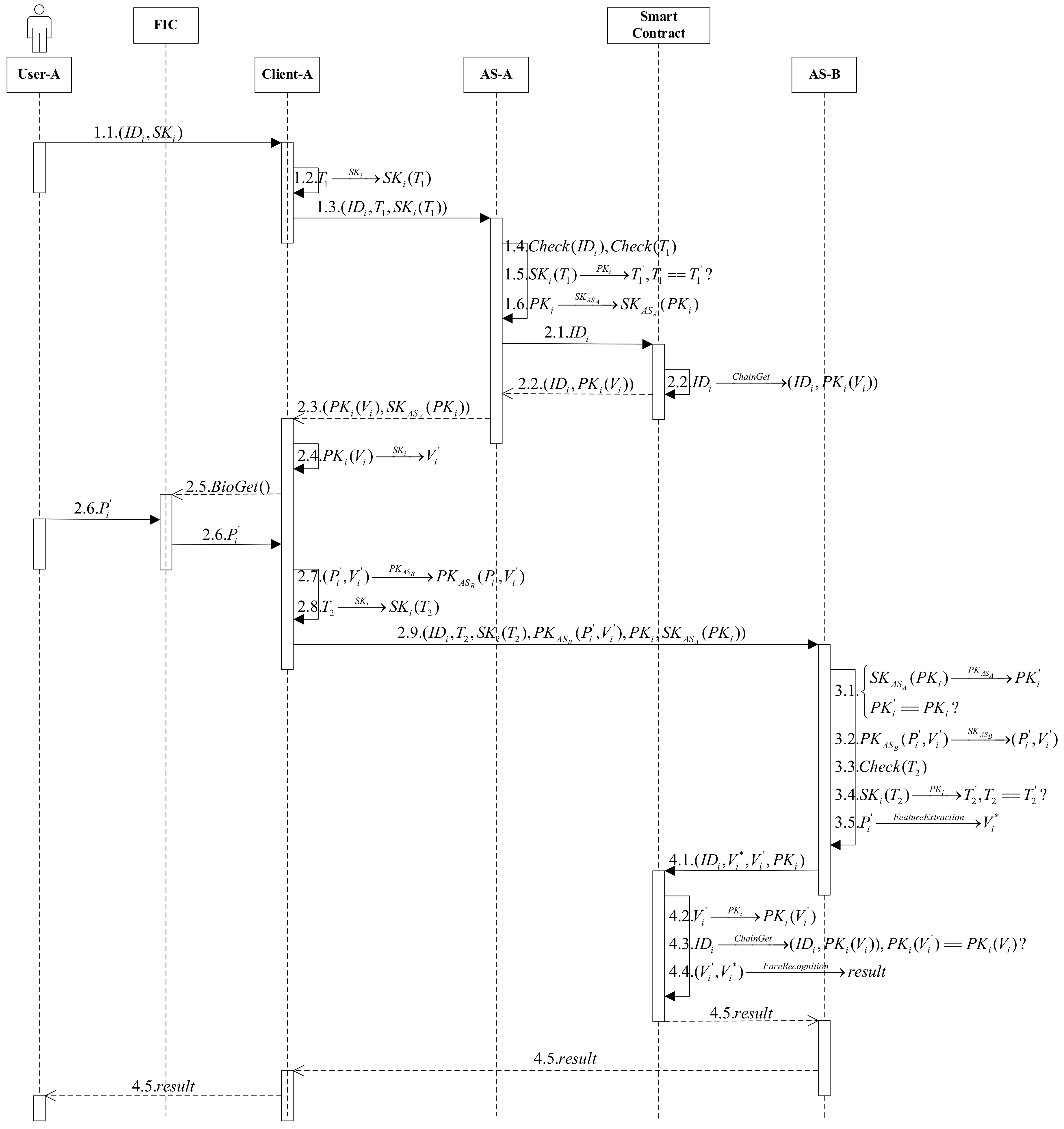 Information 13 00535 g007