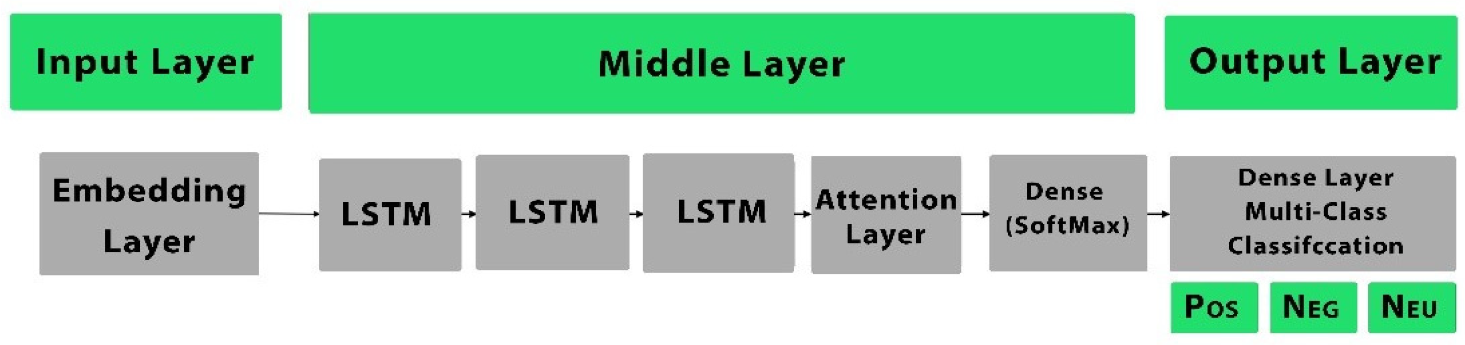 Information 13 00536 g003 Information 13 00536 g003