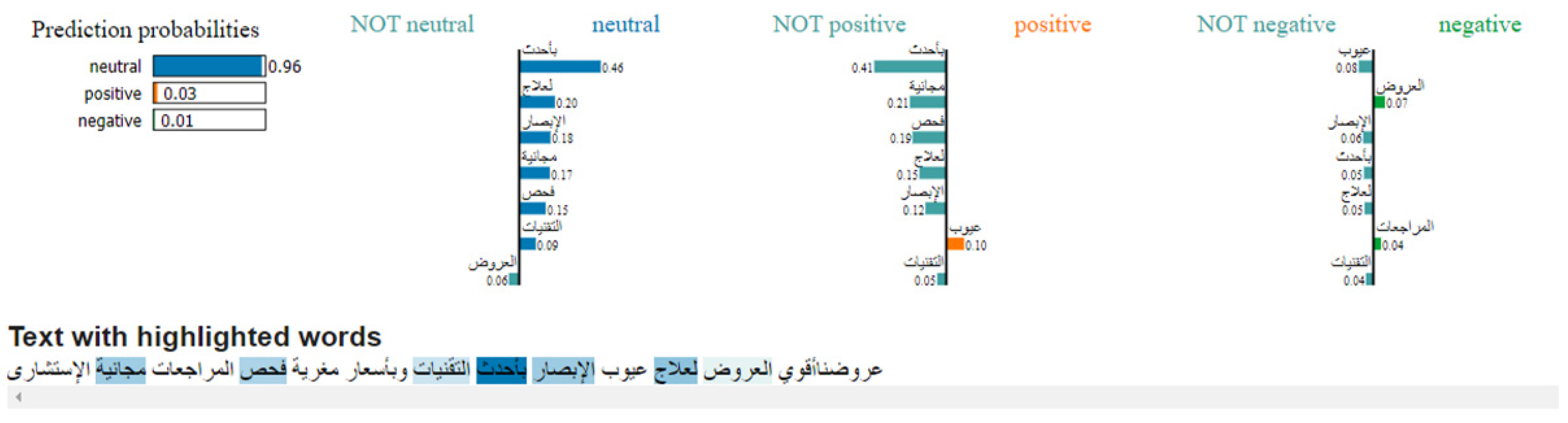 Information 13 00536 g005 Information 13 00536 g005