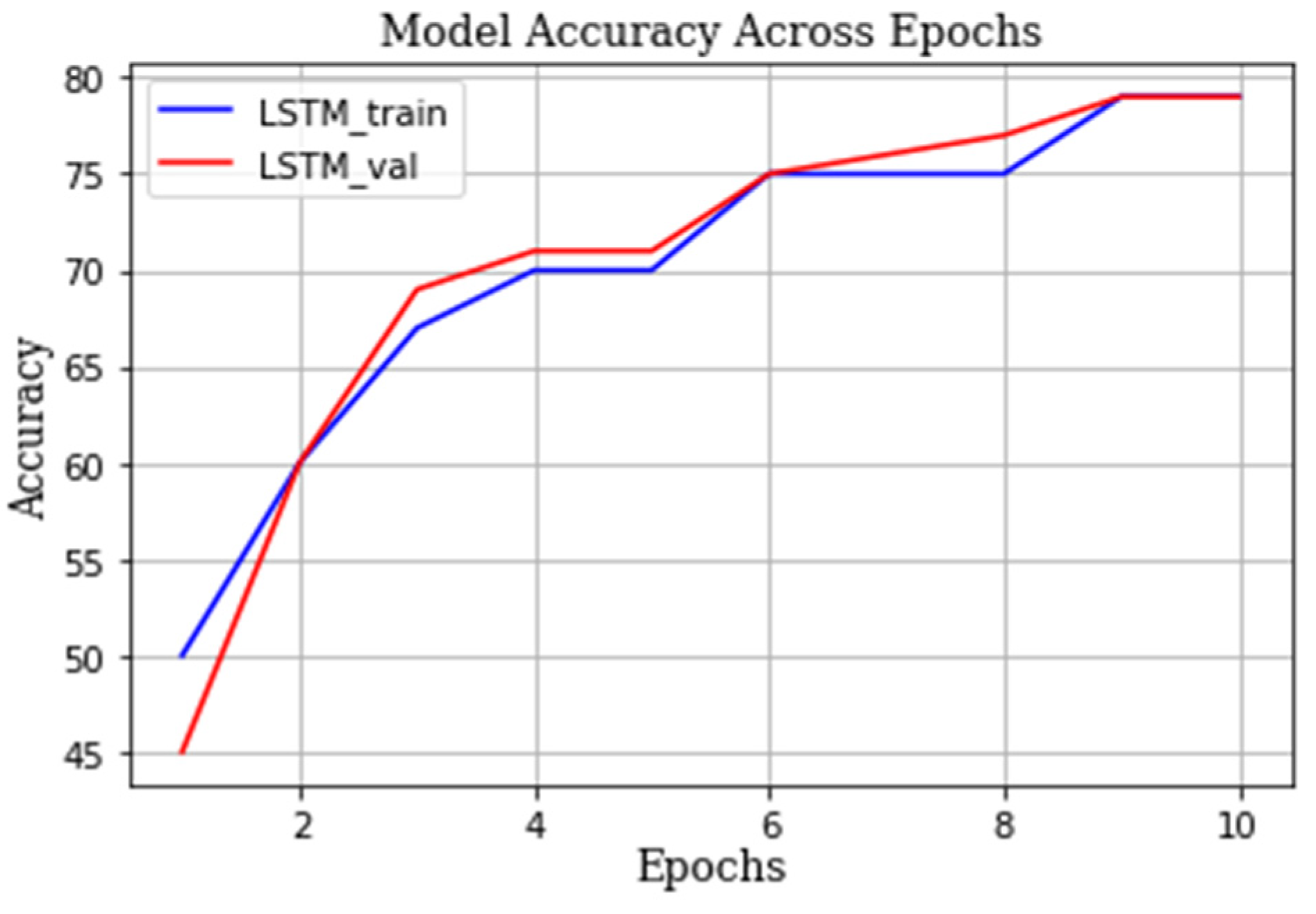Information 13 00536 g007 Information 13 00536 g007