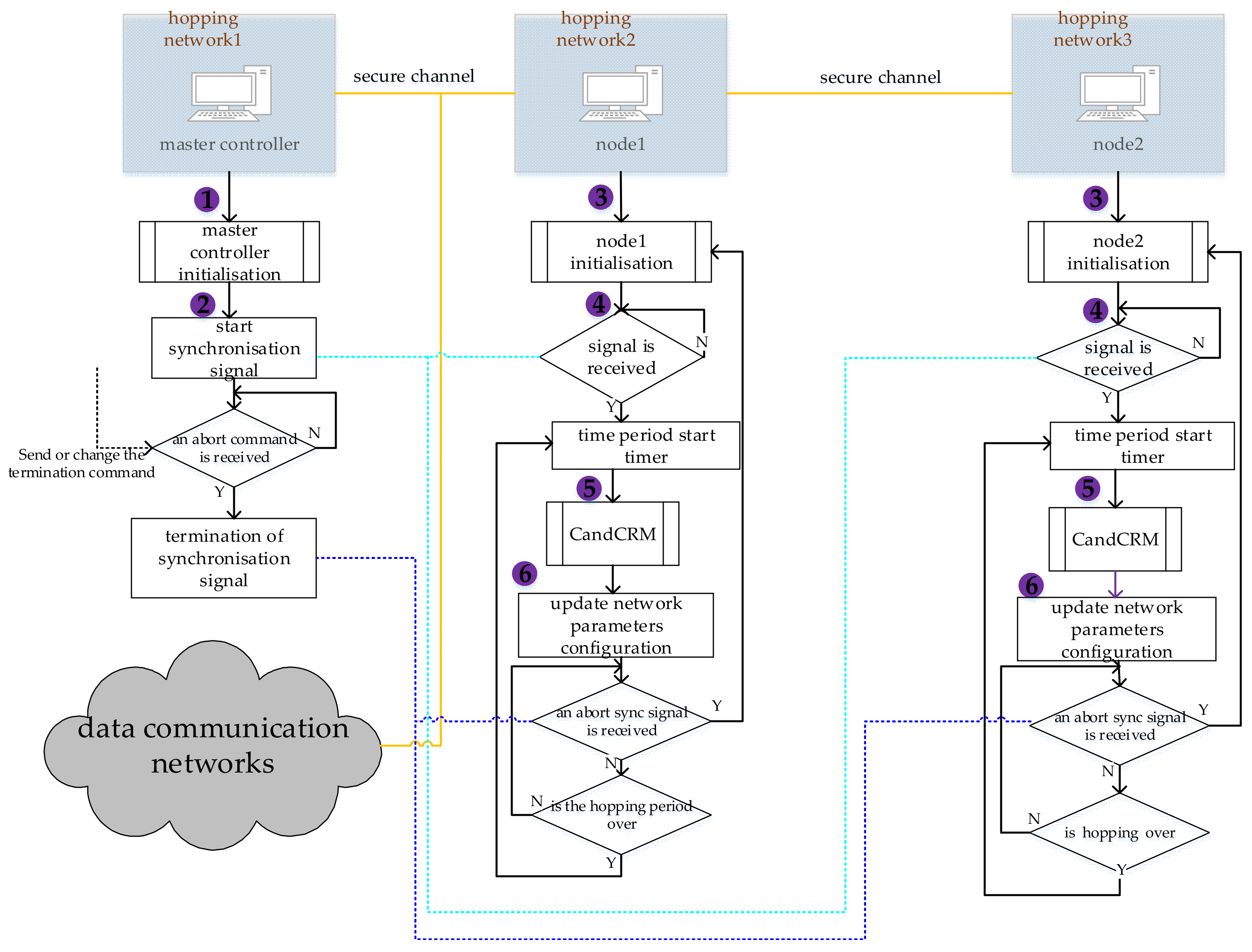 Information 13 00537 g001
