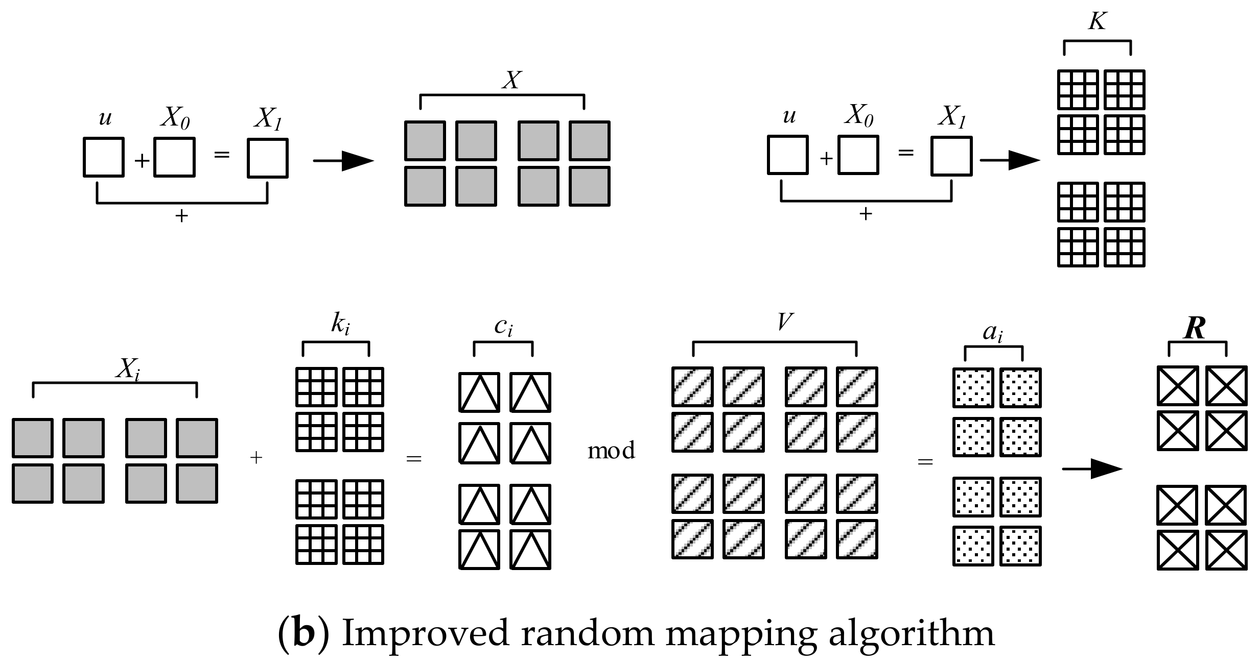 Dynamic Random Graph Protection Scheme Based on Chaos and Cryptographic ...