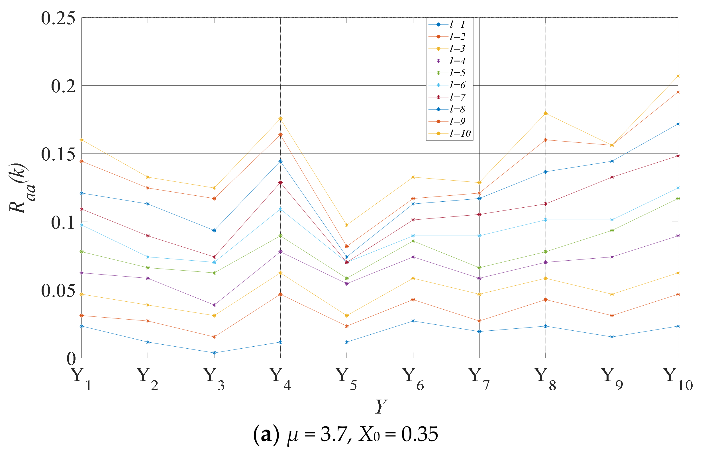 Information 13 00537 g009a