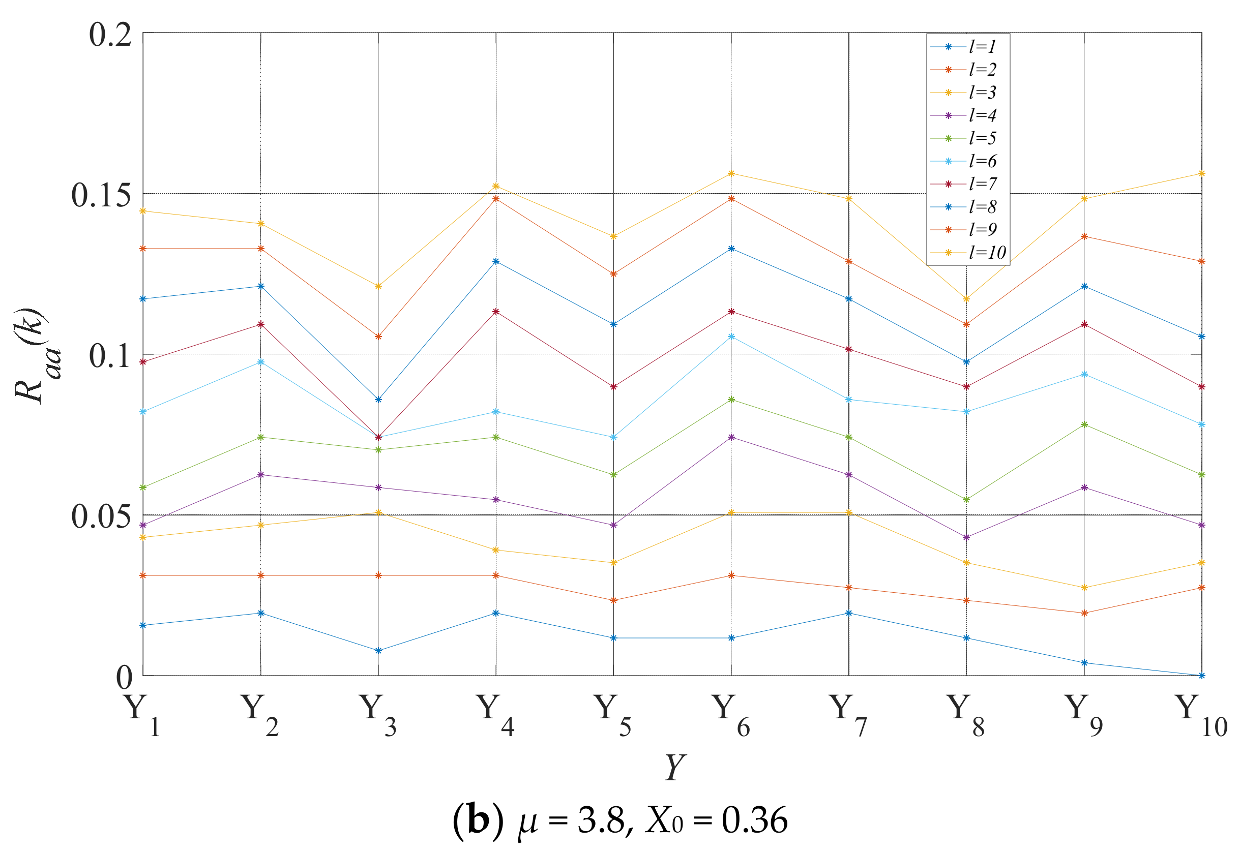 Information 13 00537 g009b