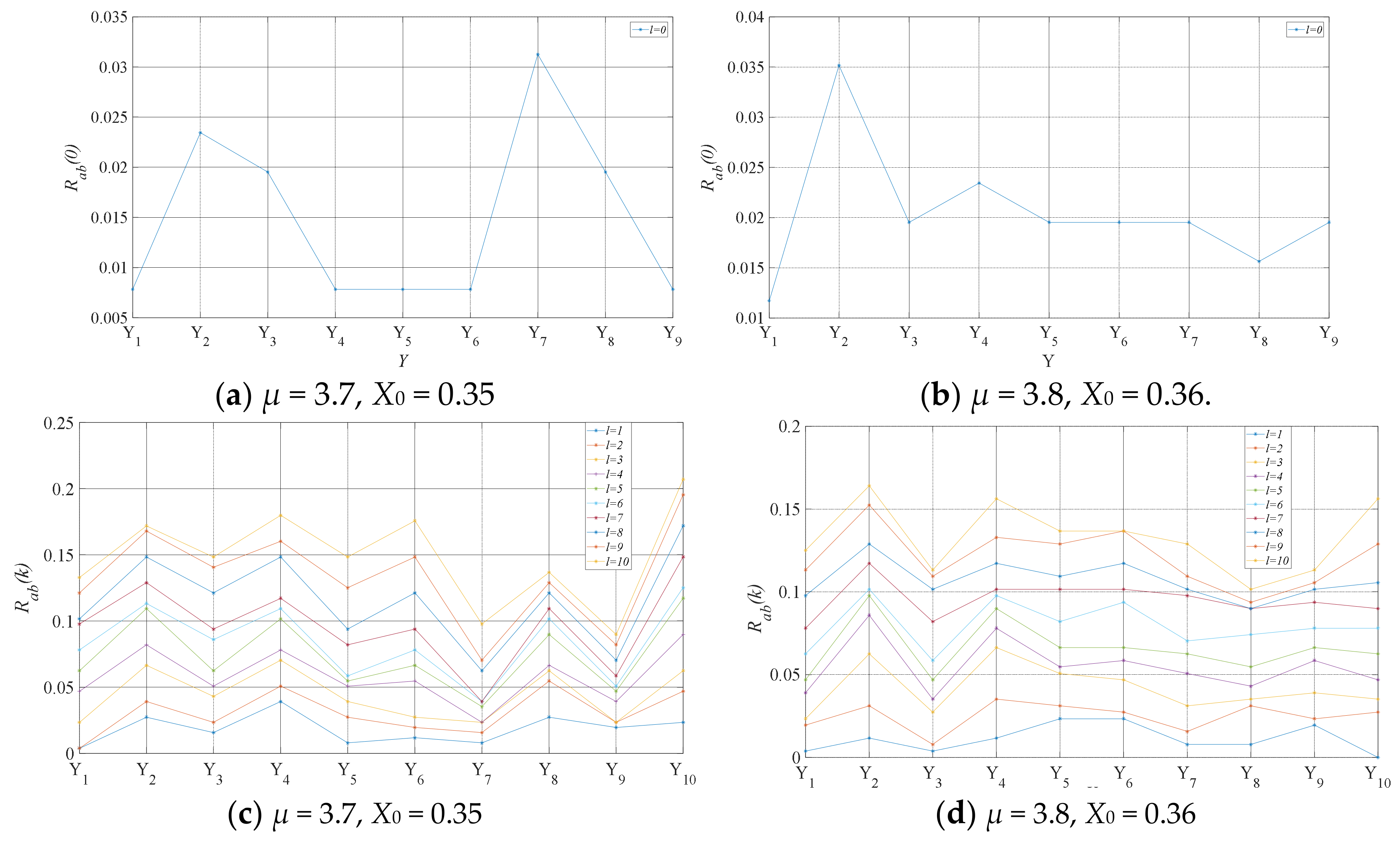 Information 13 00537 g010