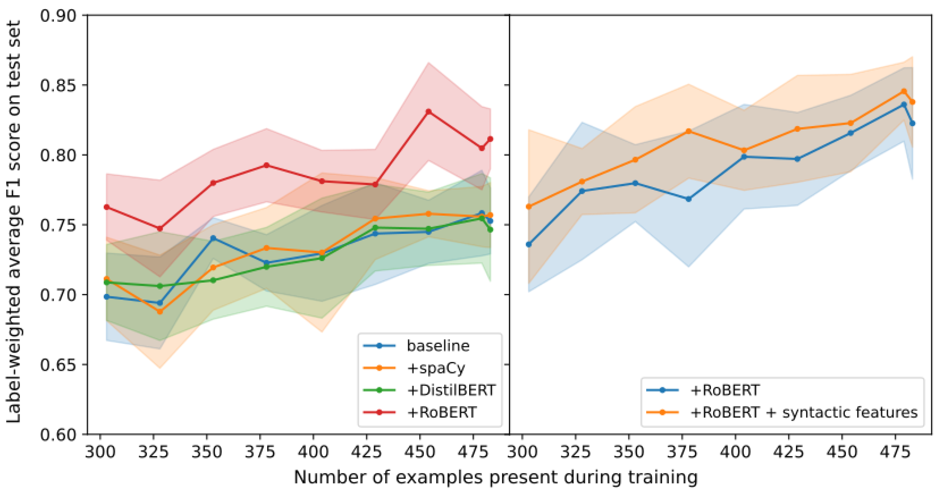 Information 13 00539 g009 Information 13 00539 g009