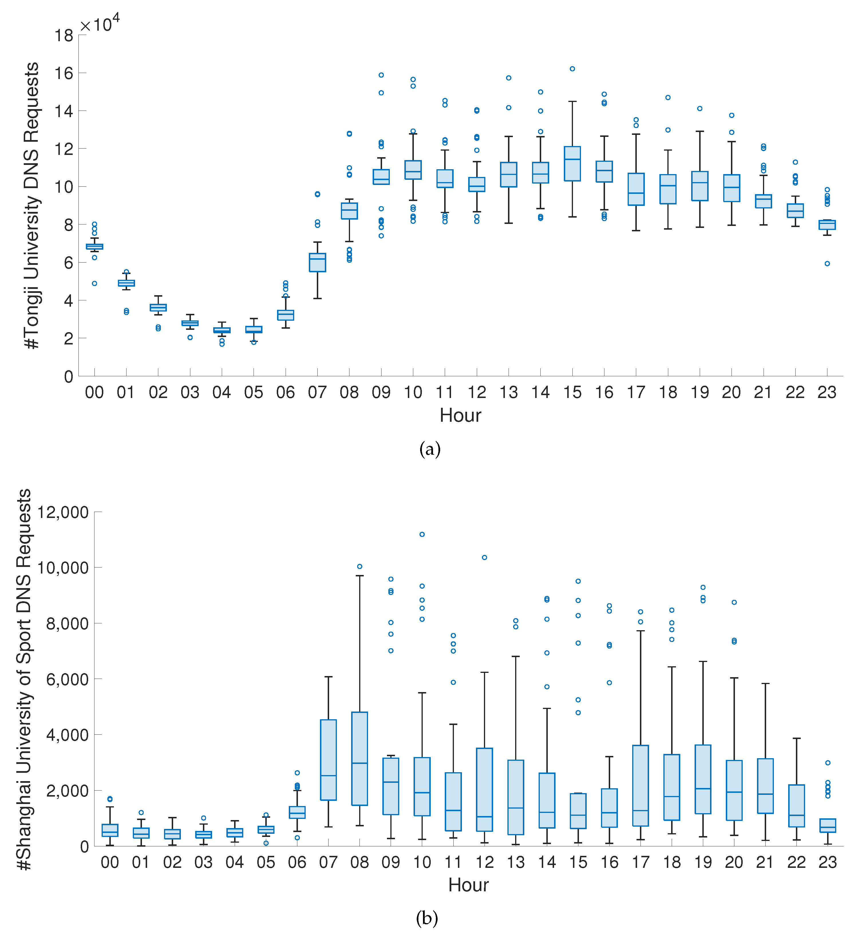 Information 13 00542 g001 Information 13 00542 g001