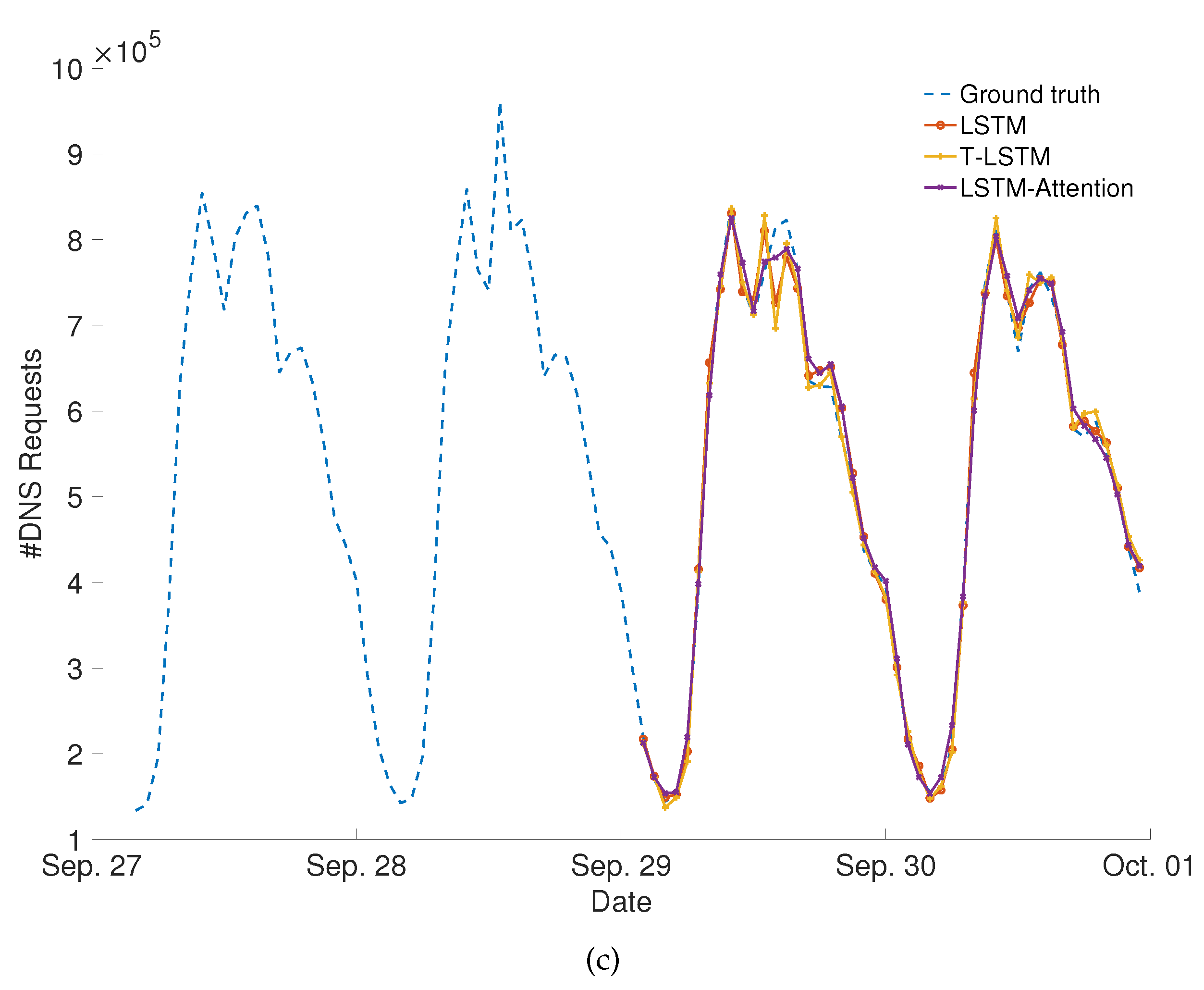 Information 13 00542 g007b Information 13 00542 g007b