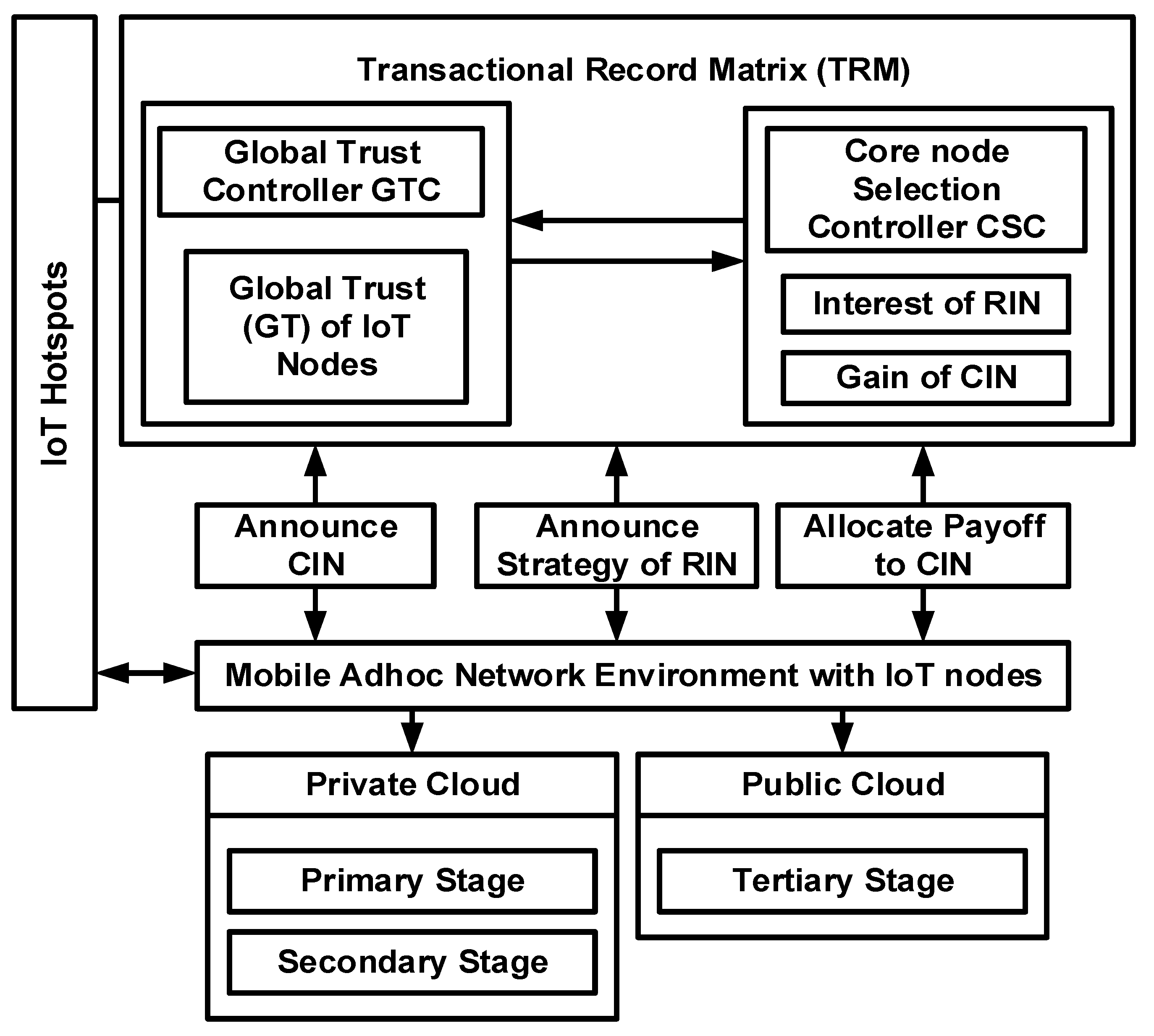 Information 13 00544 g001