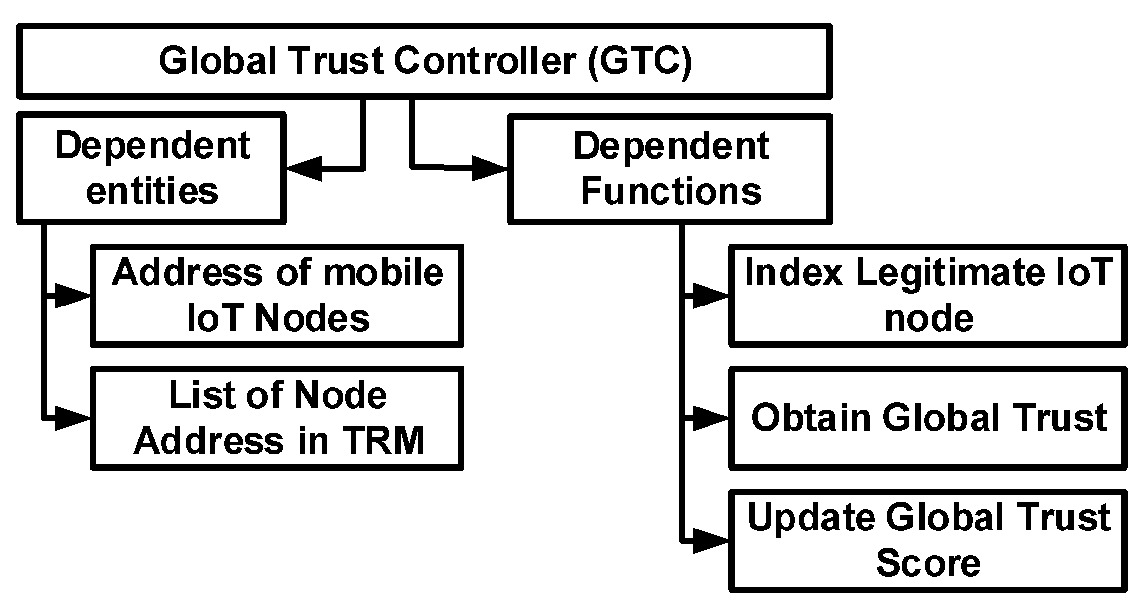 Information 13 00544 g003