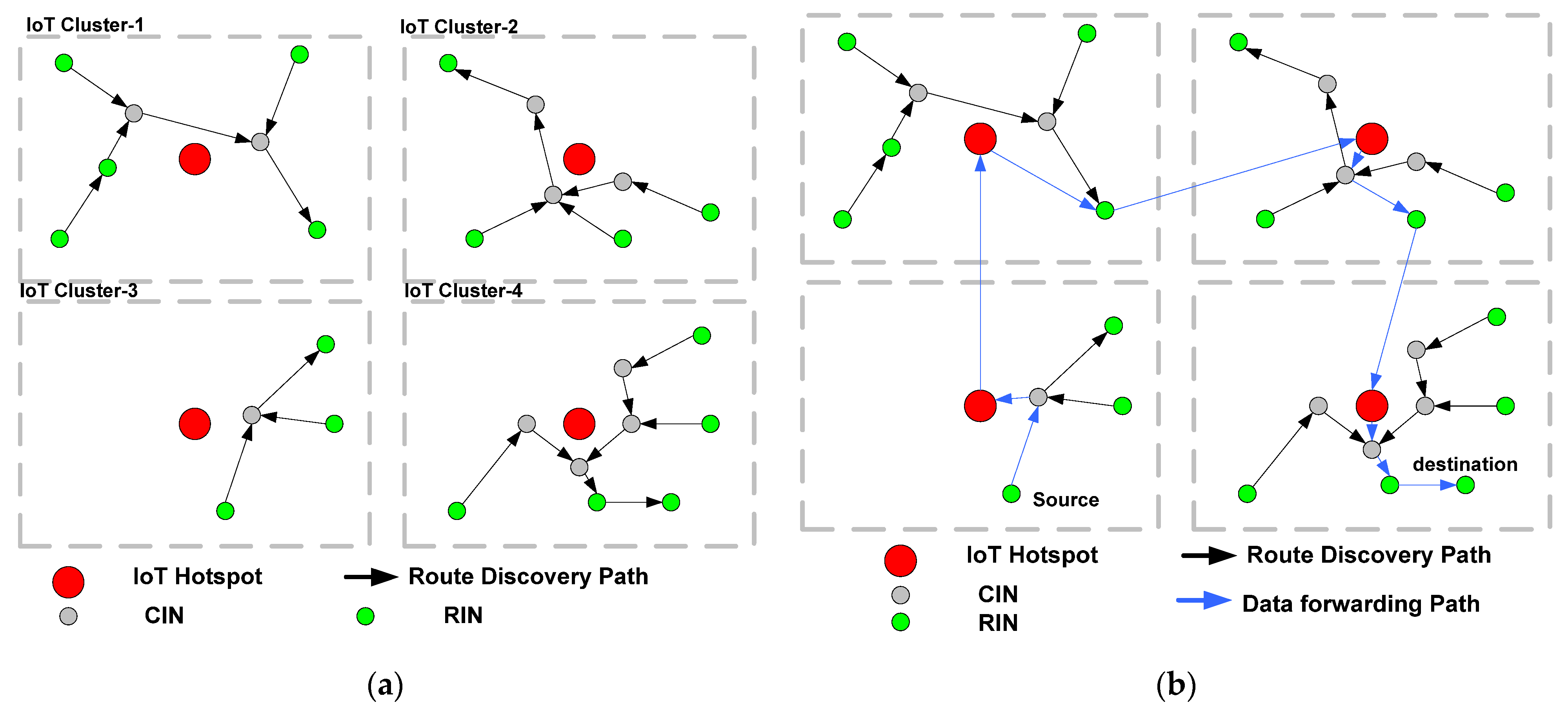 Information 13 00544 g005