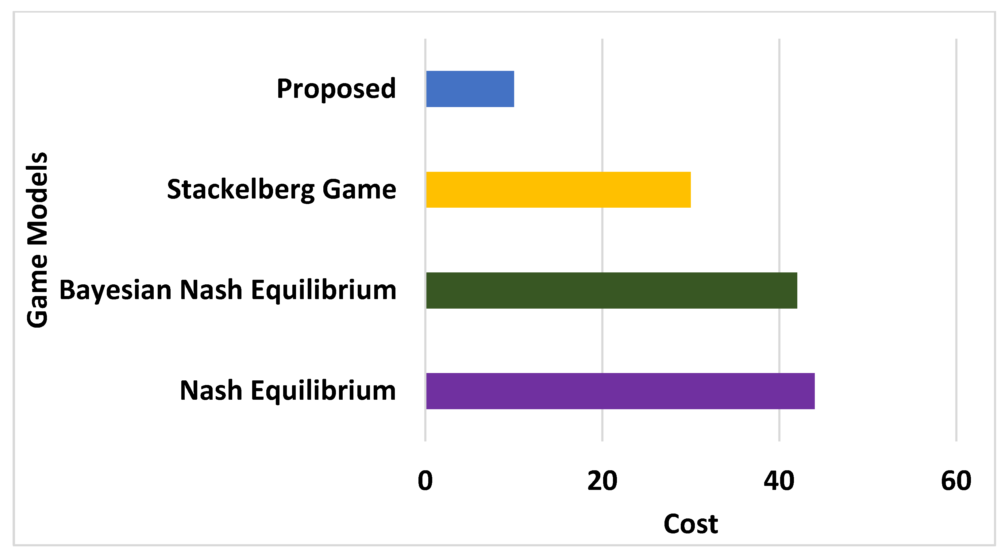 Information 13 00544 g008