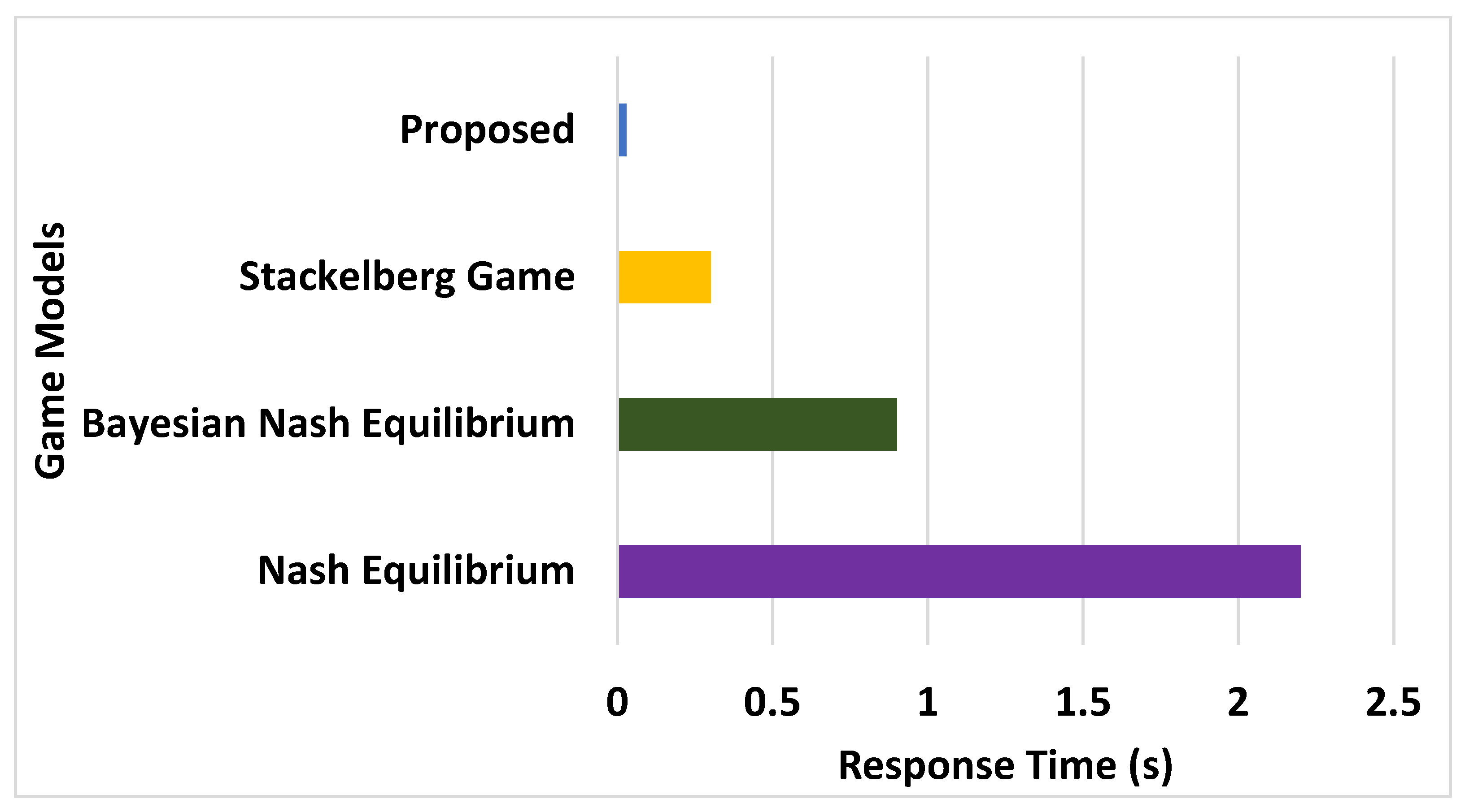 Information 13 00544 g009