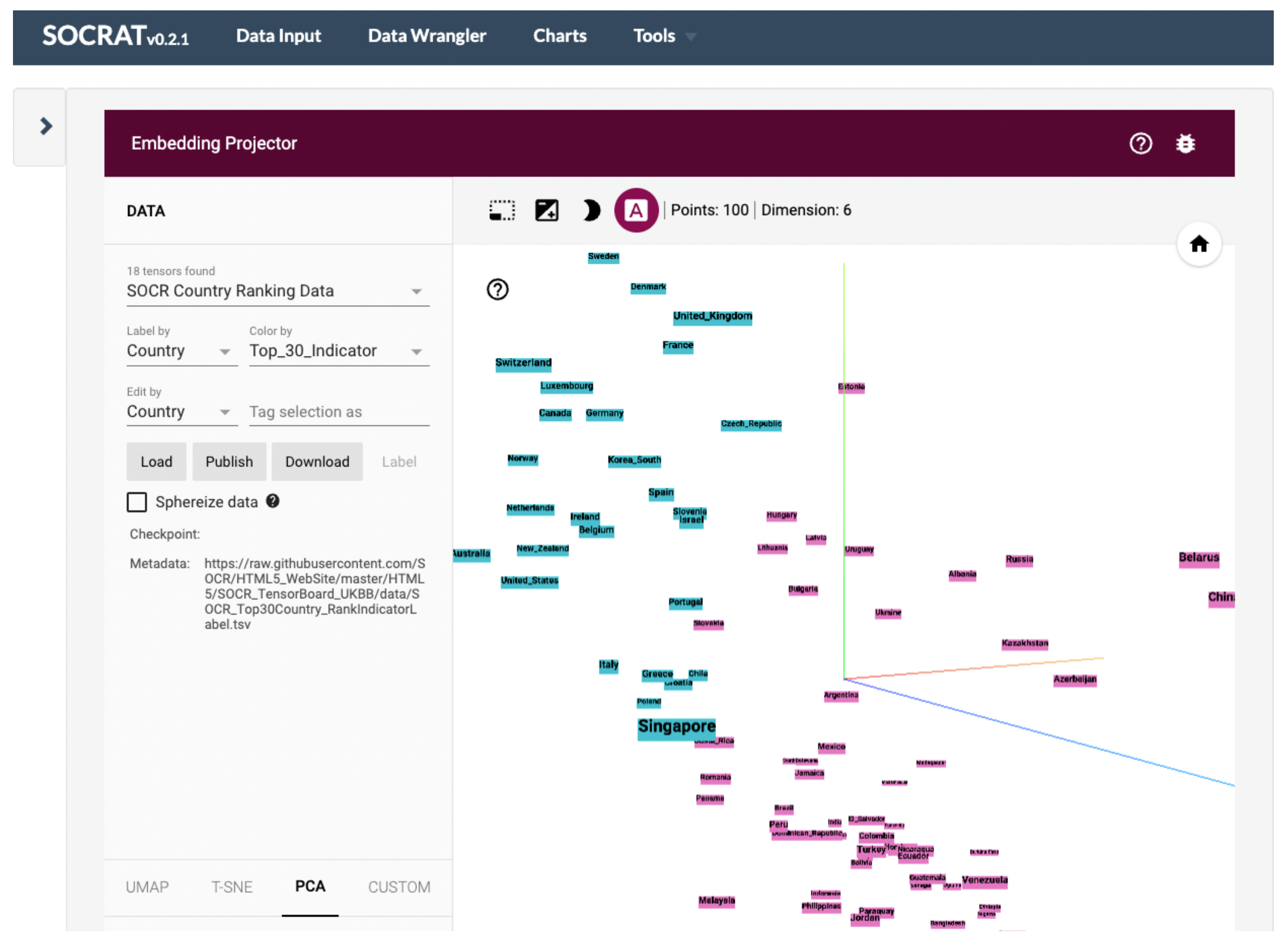 Information 13 00547 g007 Information 13 00547 g007