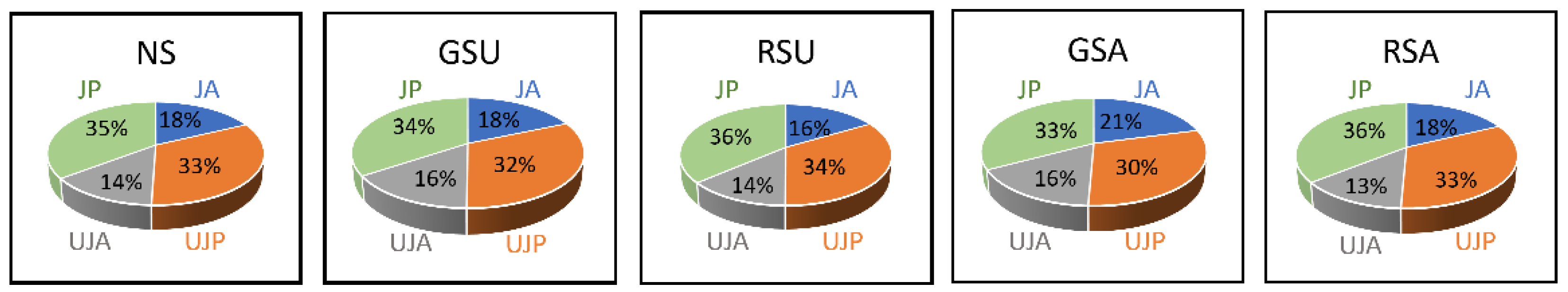 Information 13 00549 g009 Information 13 00549 g009