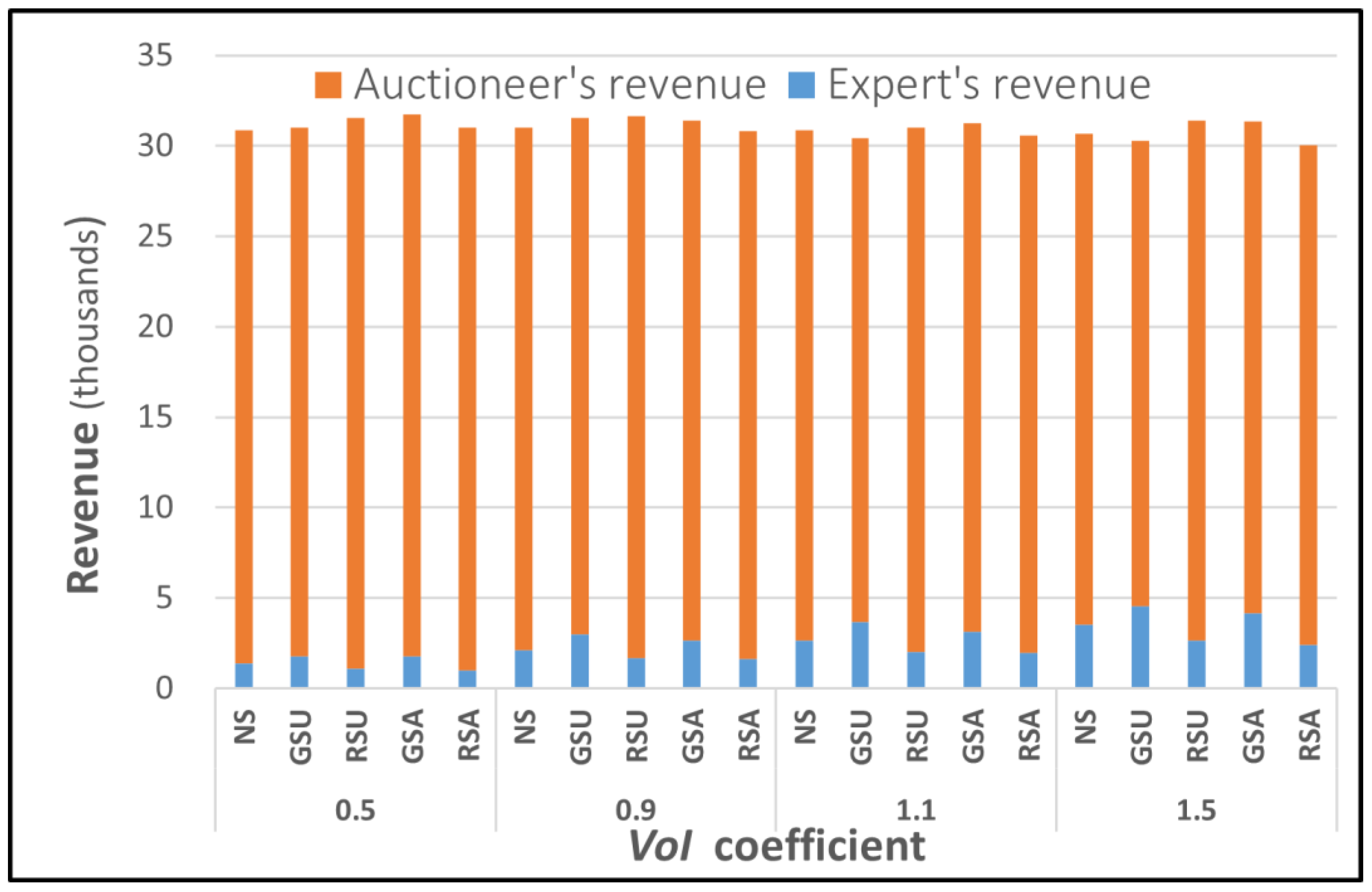 Information 13 00549 g011 Information 13 00549 g011