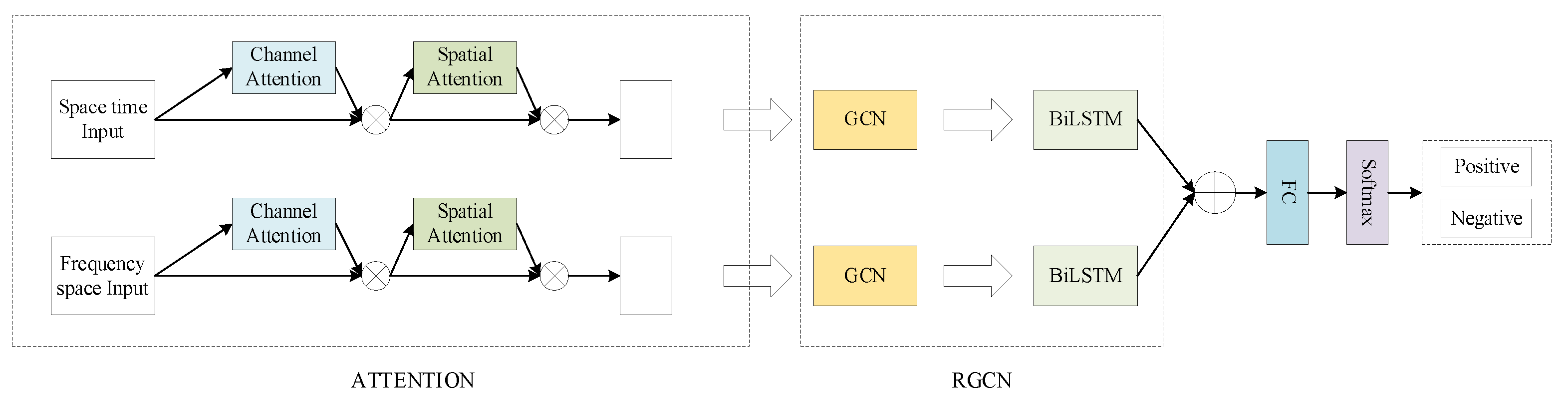 Information 13 00550 g002 Information 13 00550 g002