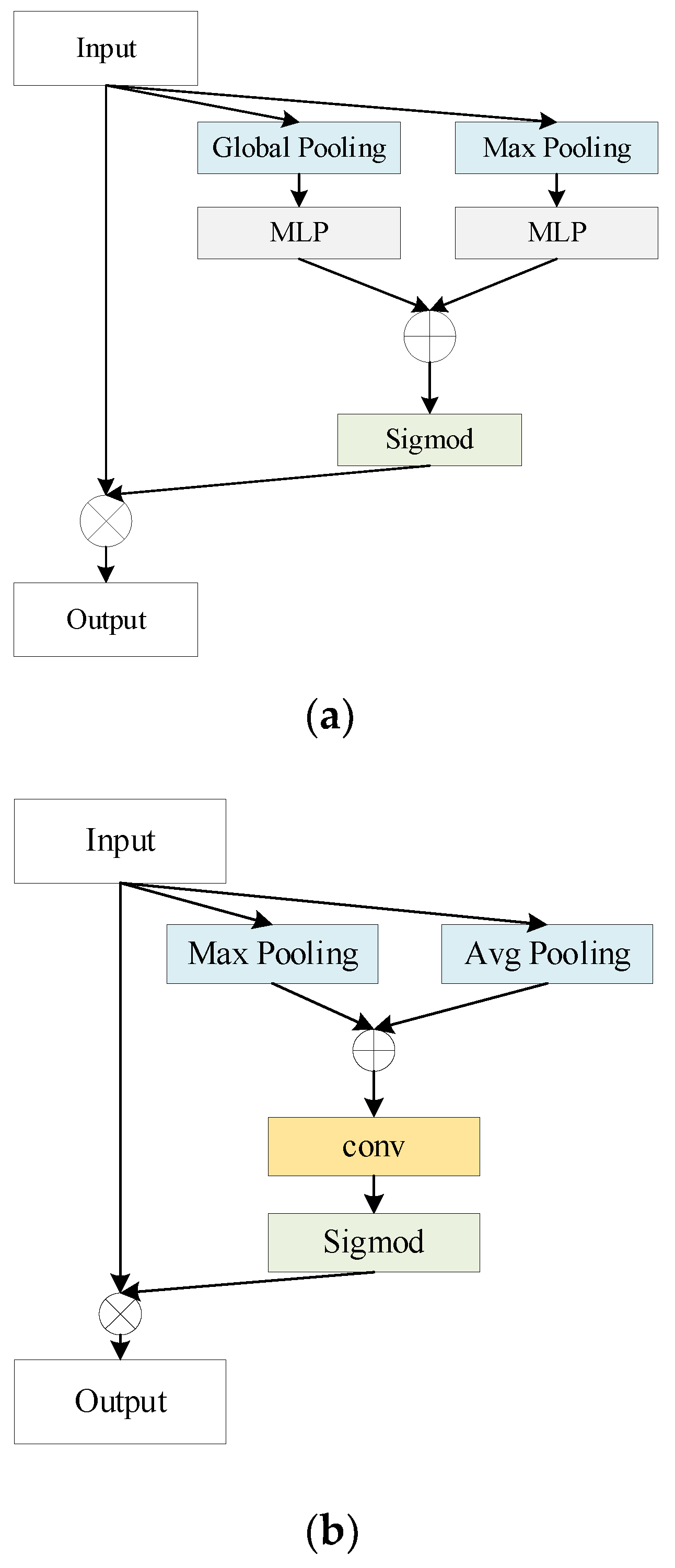 Information 13 00550 g003 Information 13 00550 g003