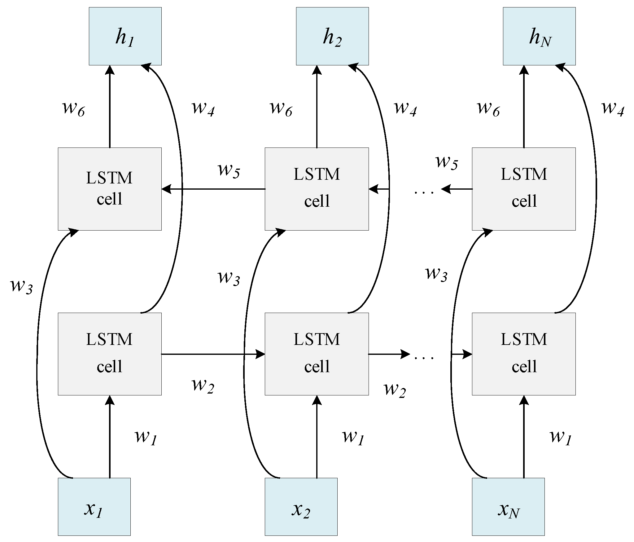 Information 13 00550 g004 Information 13 00550 g004