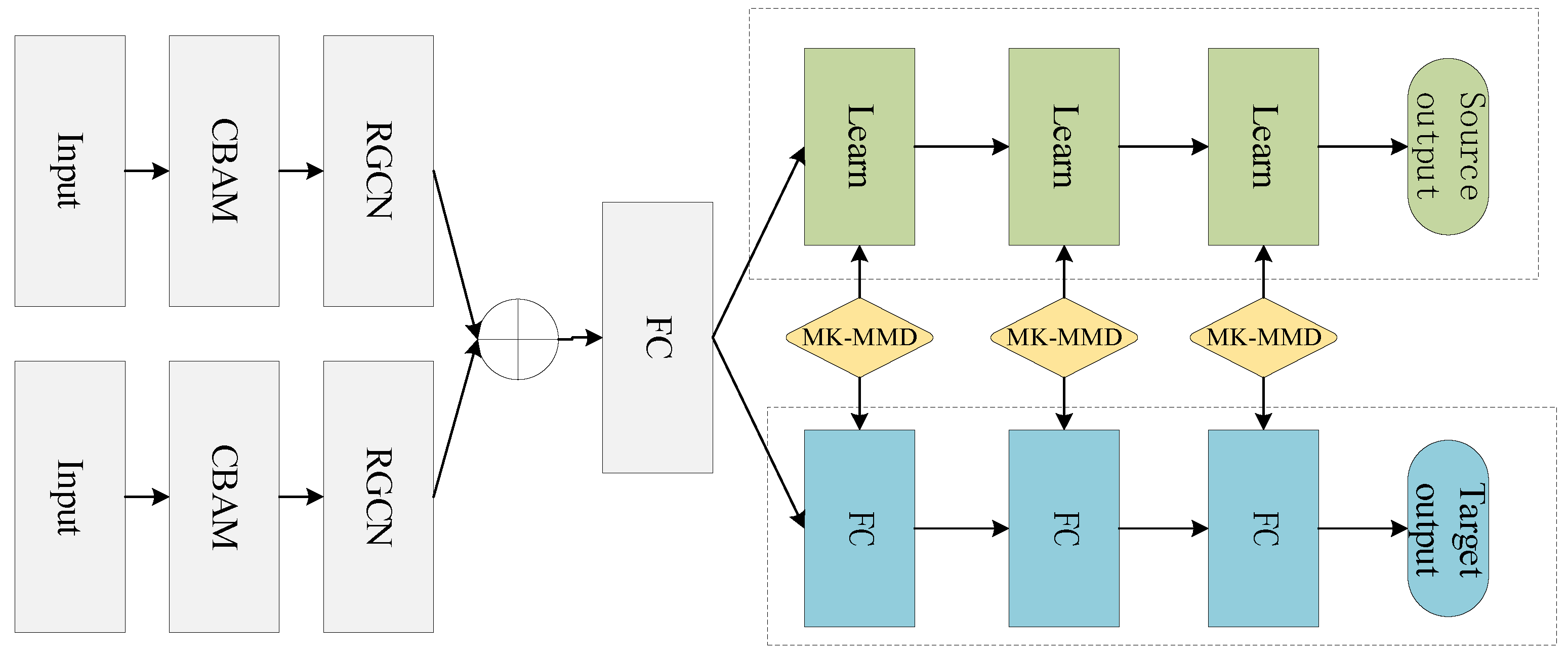 Information 13 00550 g005 Information 13 00550 g005