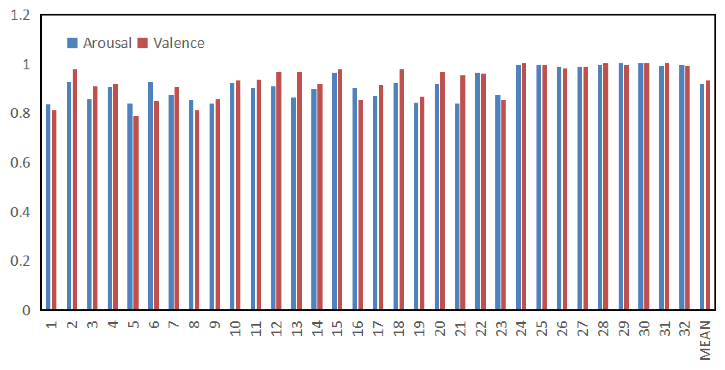 Information 13 00550 g006 Information 13 00550 g006