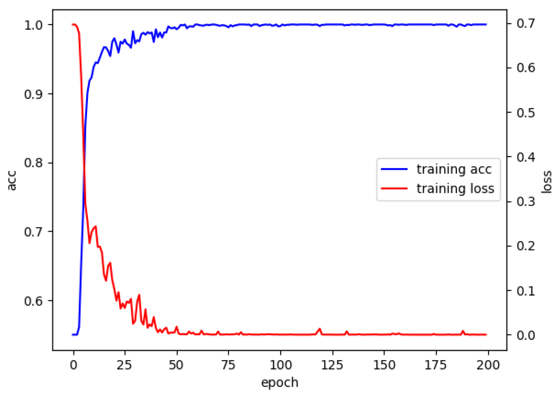 Information 13 00550 g007 Information 13 00550 g007