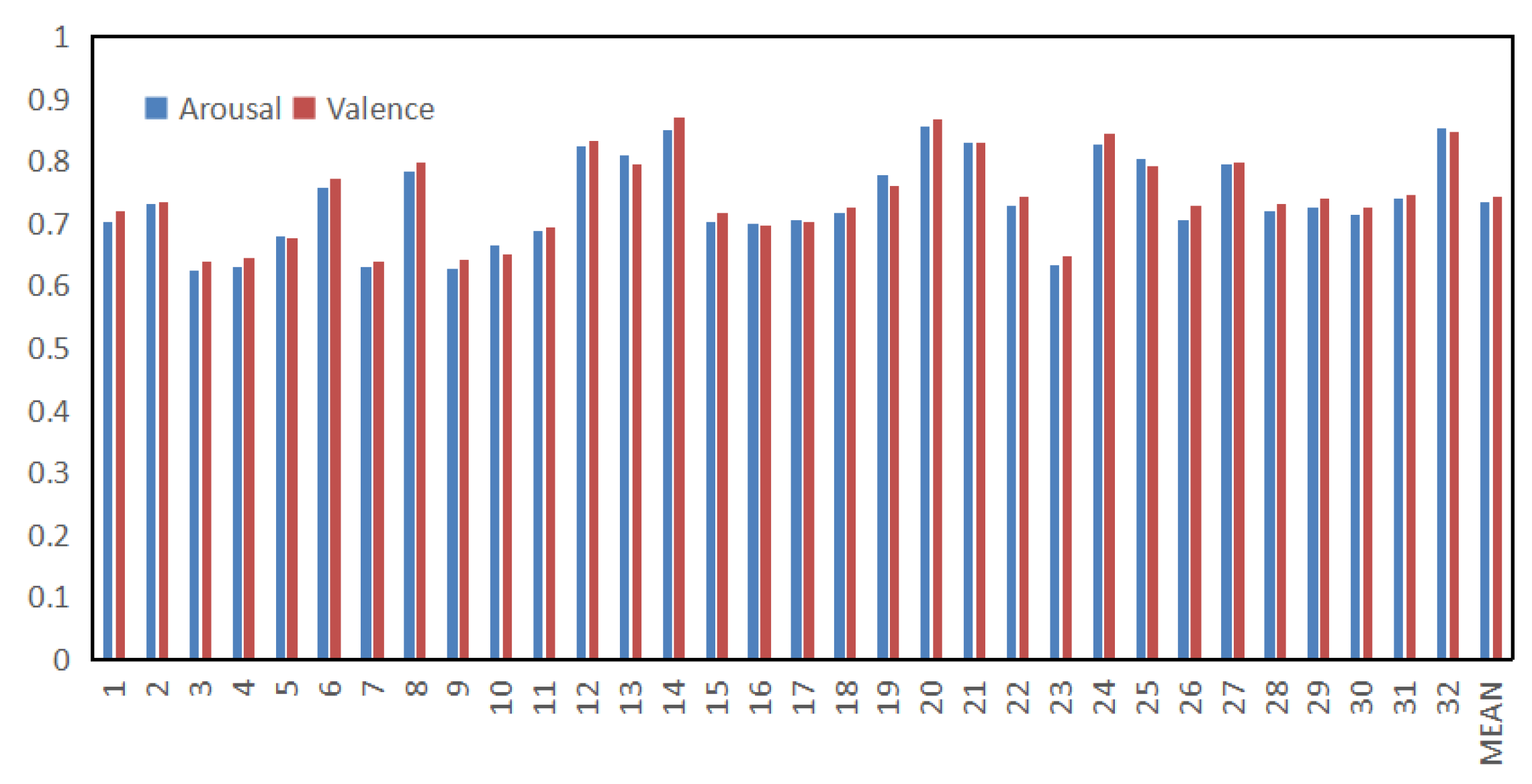 Information 13 00550 g008 Information 13 00550 g008
