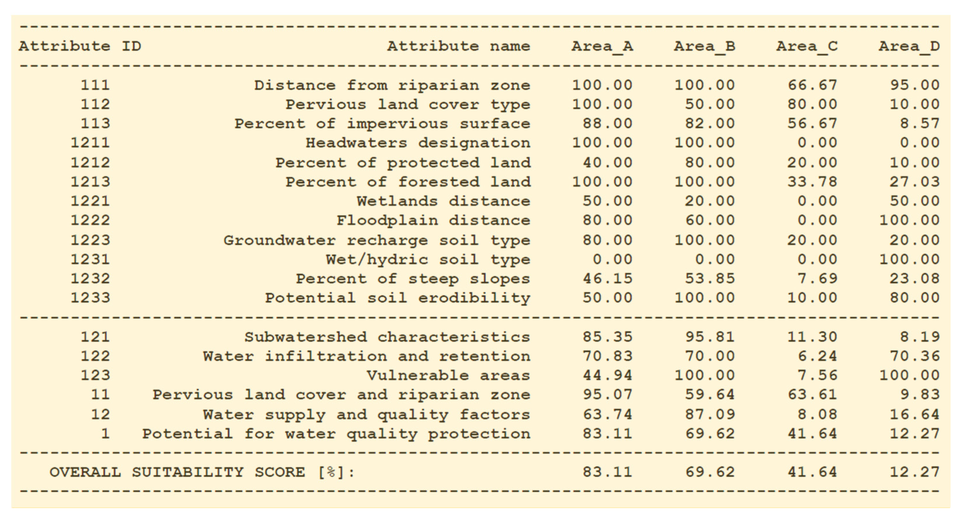 Information 13 00551 g002 550