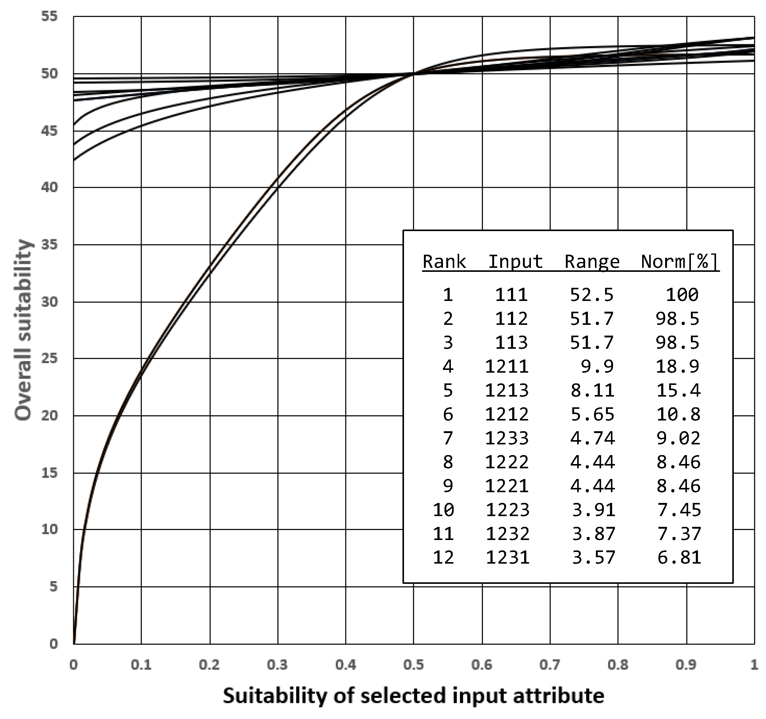 Information 13 00551 g003 550