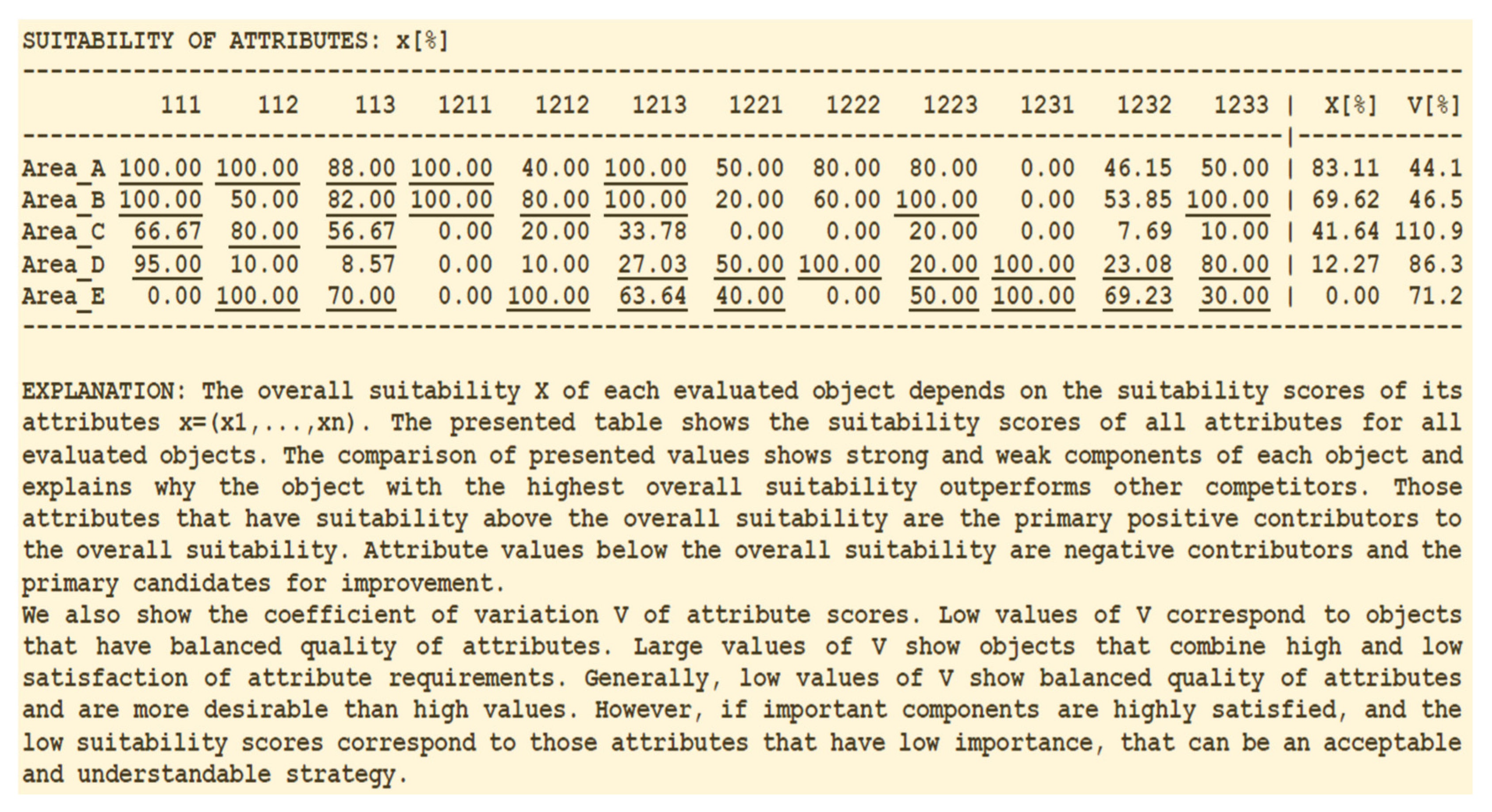 Information 13 00551 g004 550