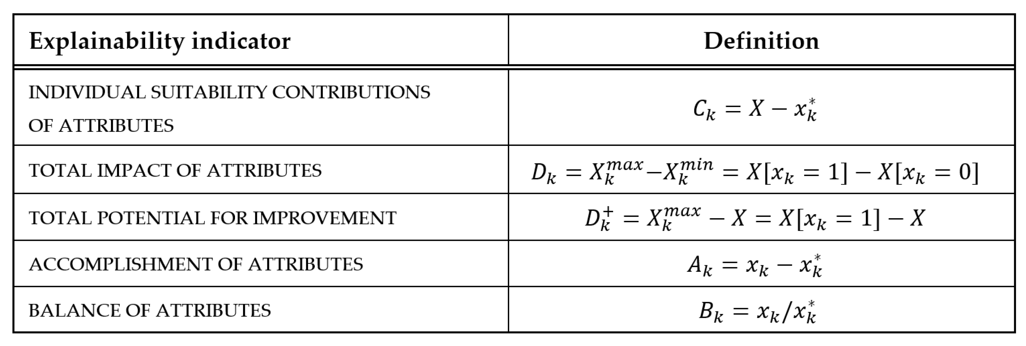 Information 13 00551 g006 550