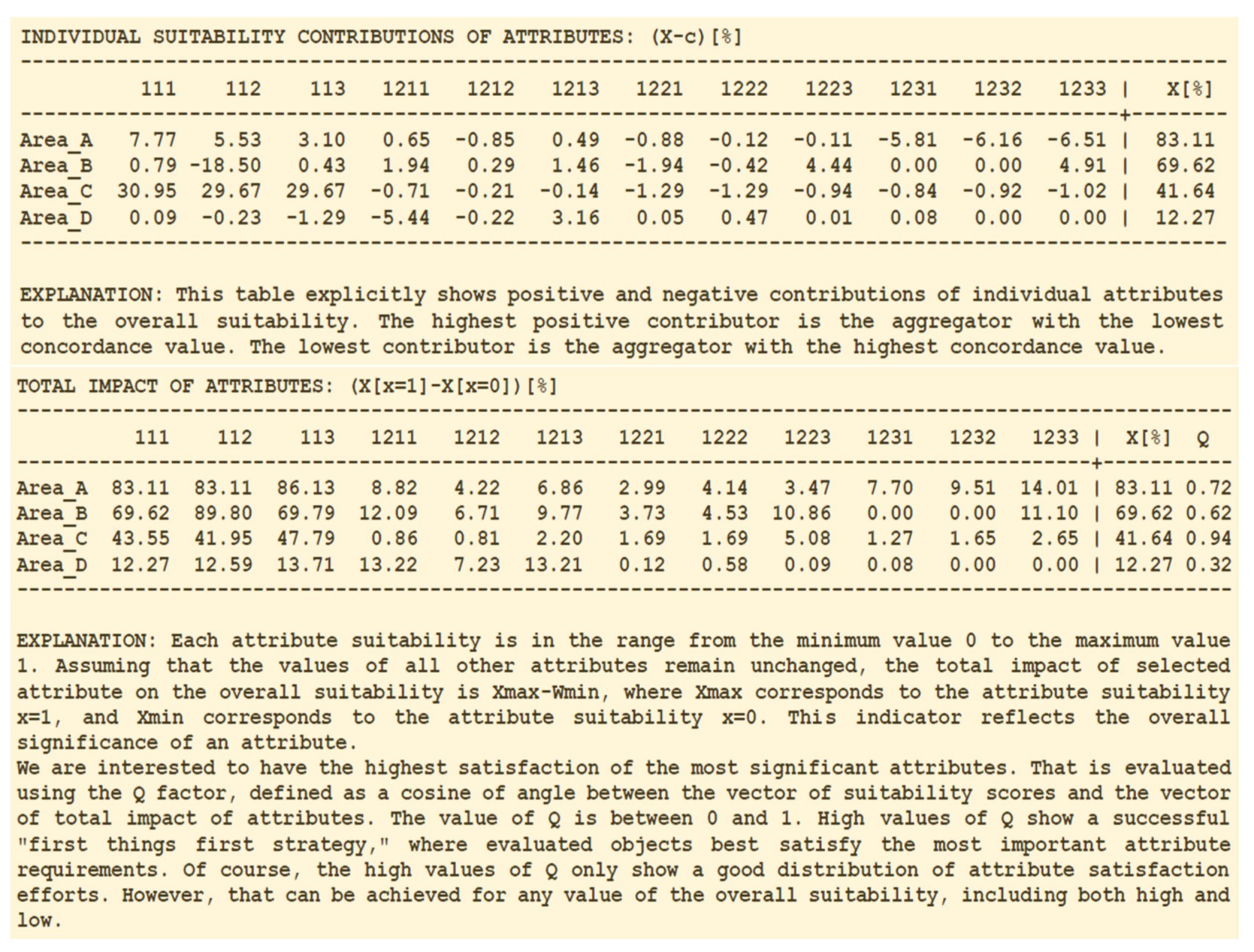 Information 13 00551 g007a 550